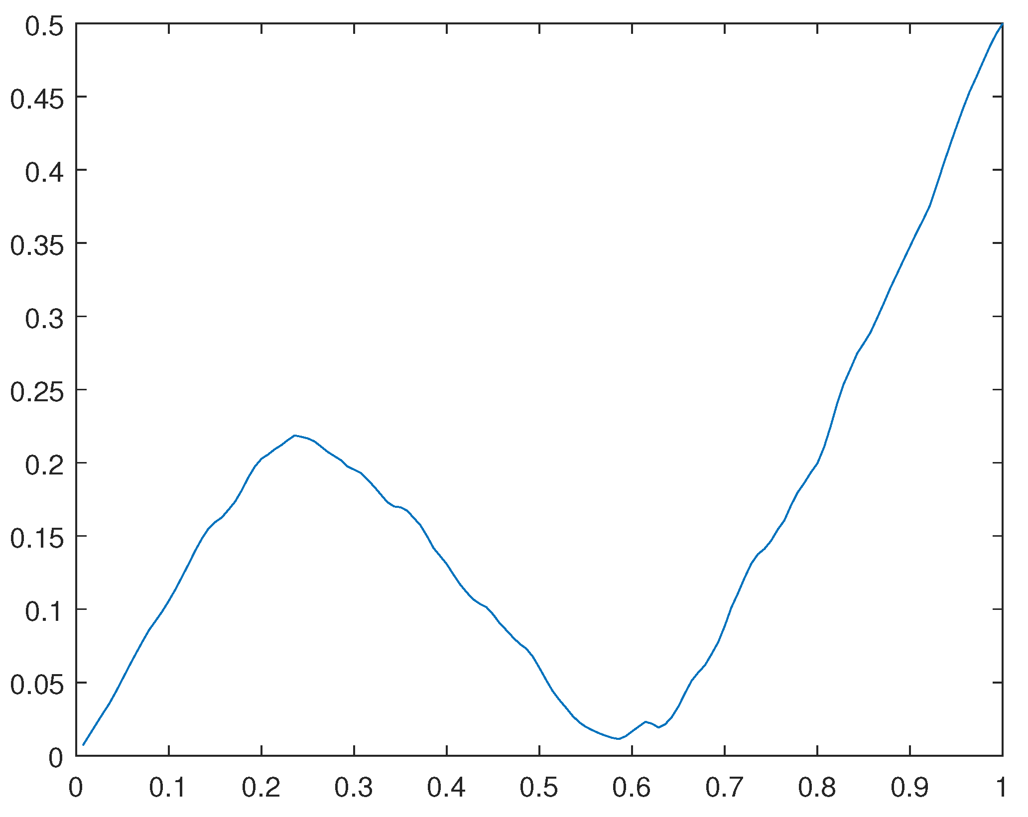 Preprints 105345 g030