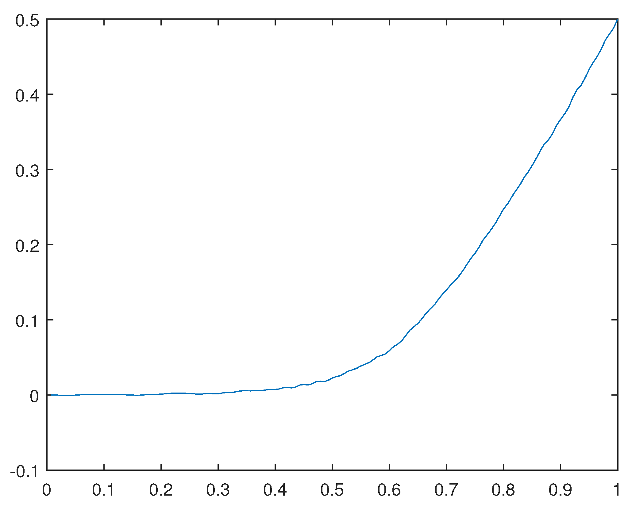 Preprints 105345 g031