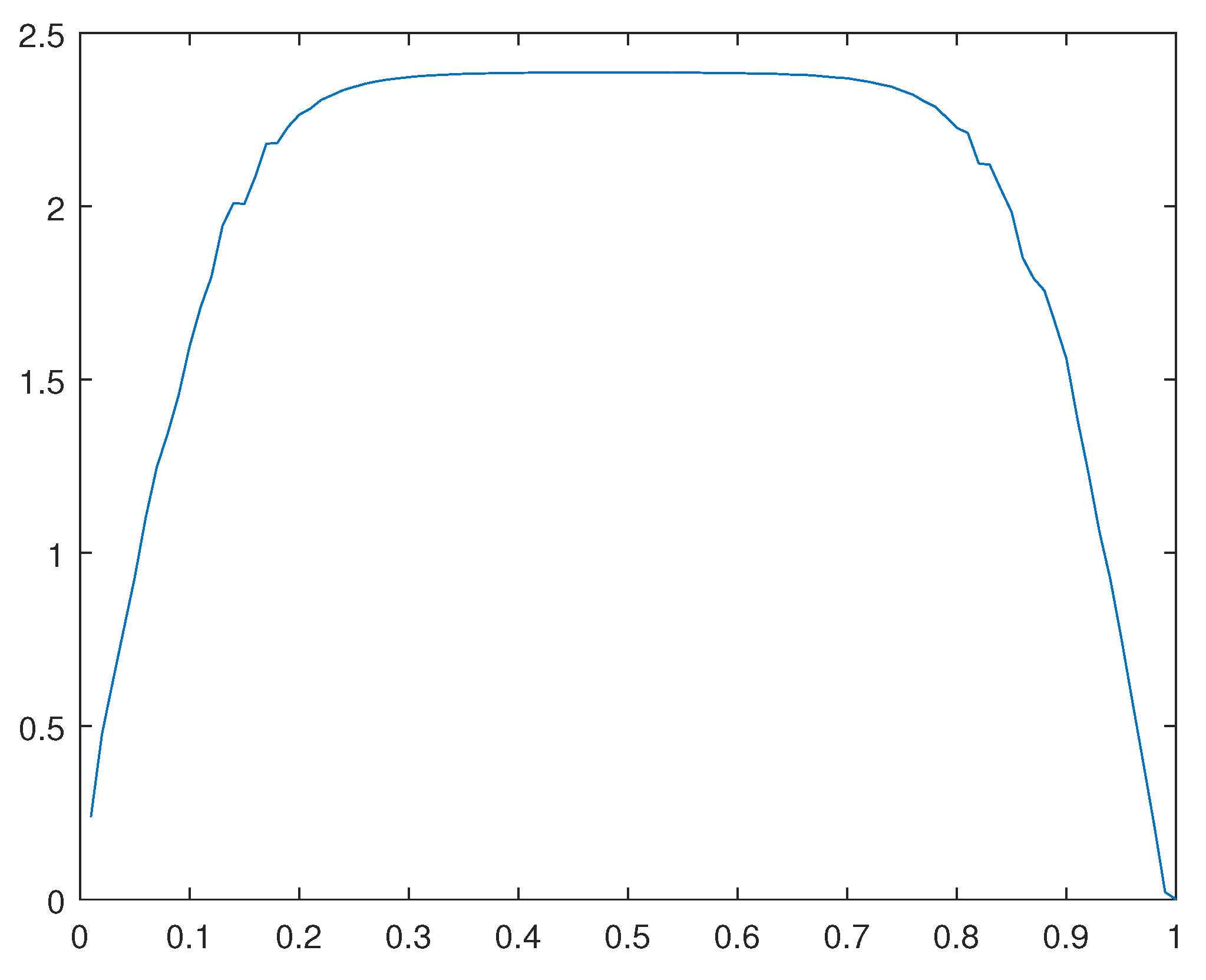 Preprints 105345 g032