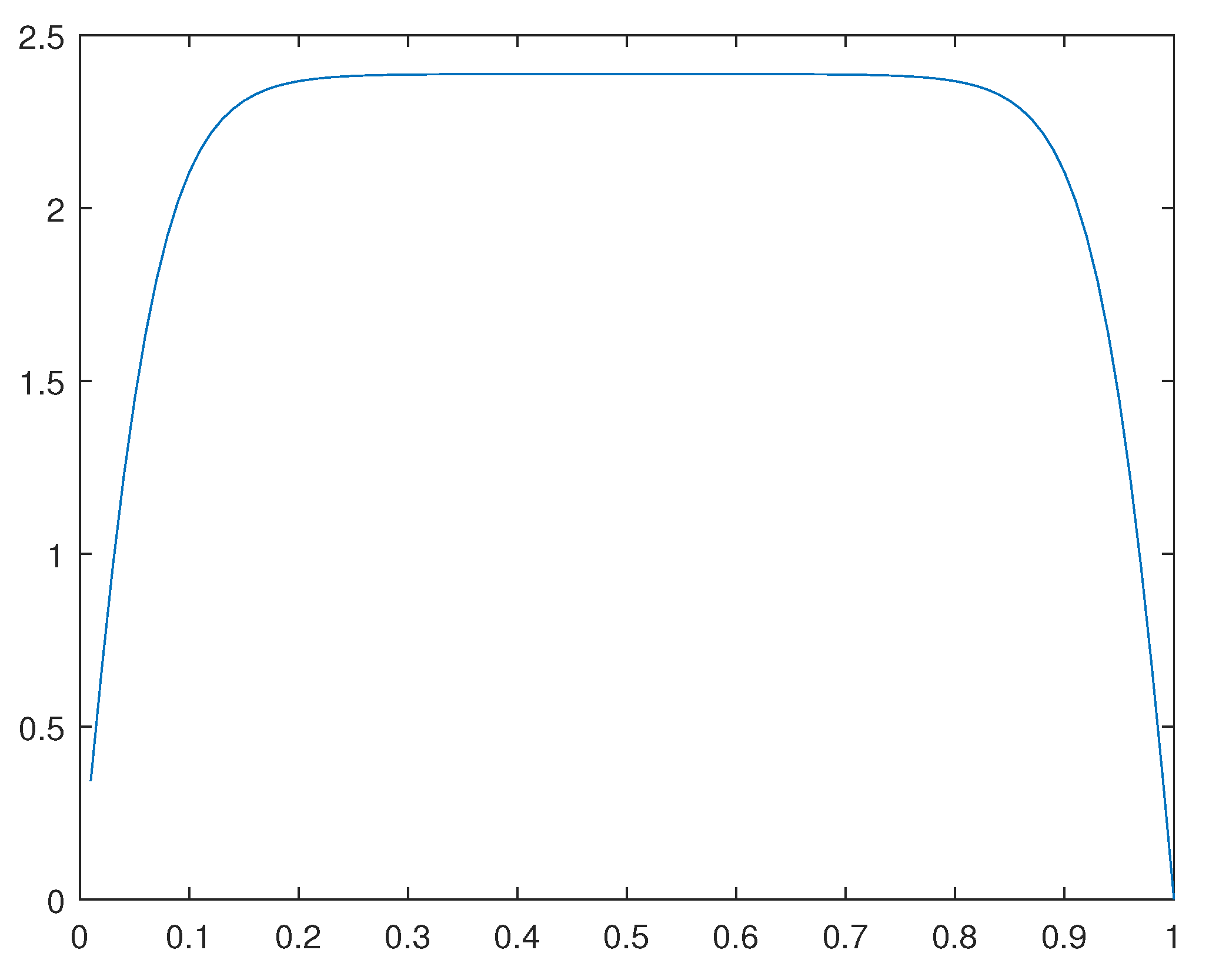 Preprints 105345 g033