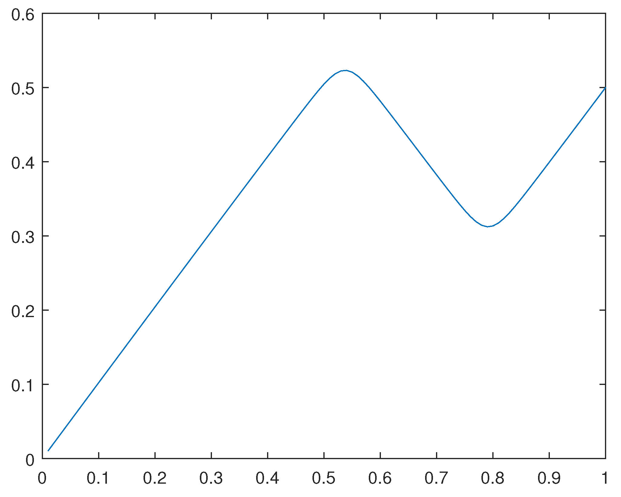 Preprints 105345 g034