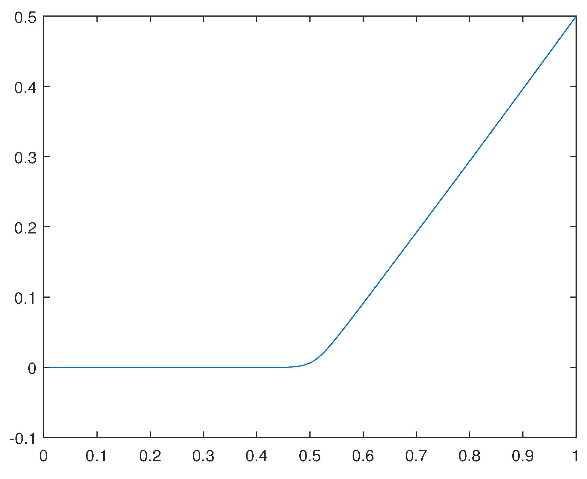 Preprints 105345 g035