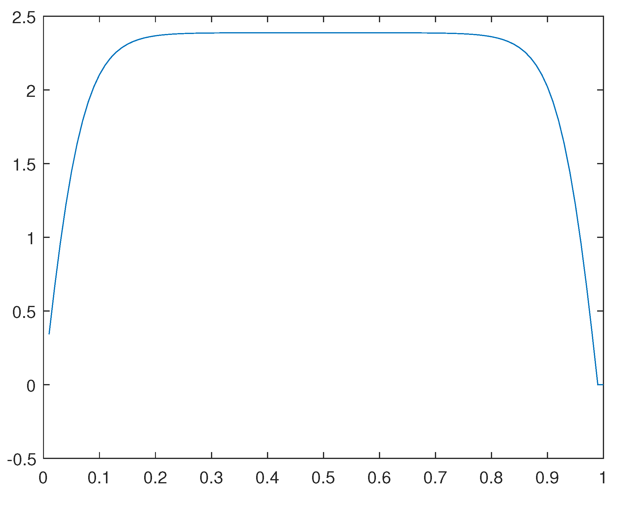 Preprints 105345 g036