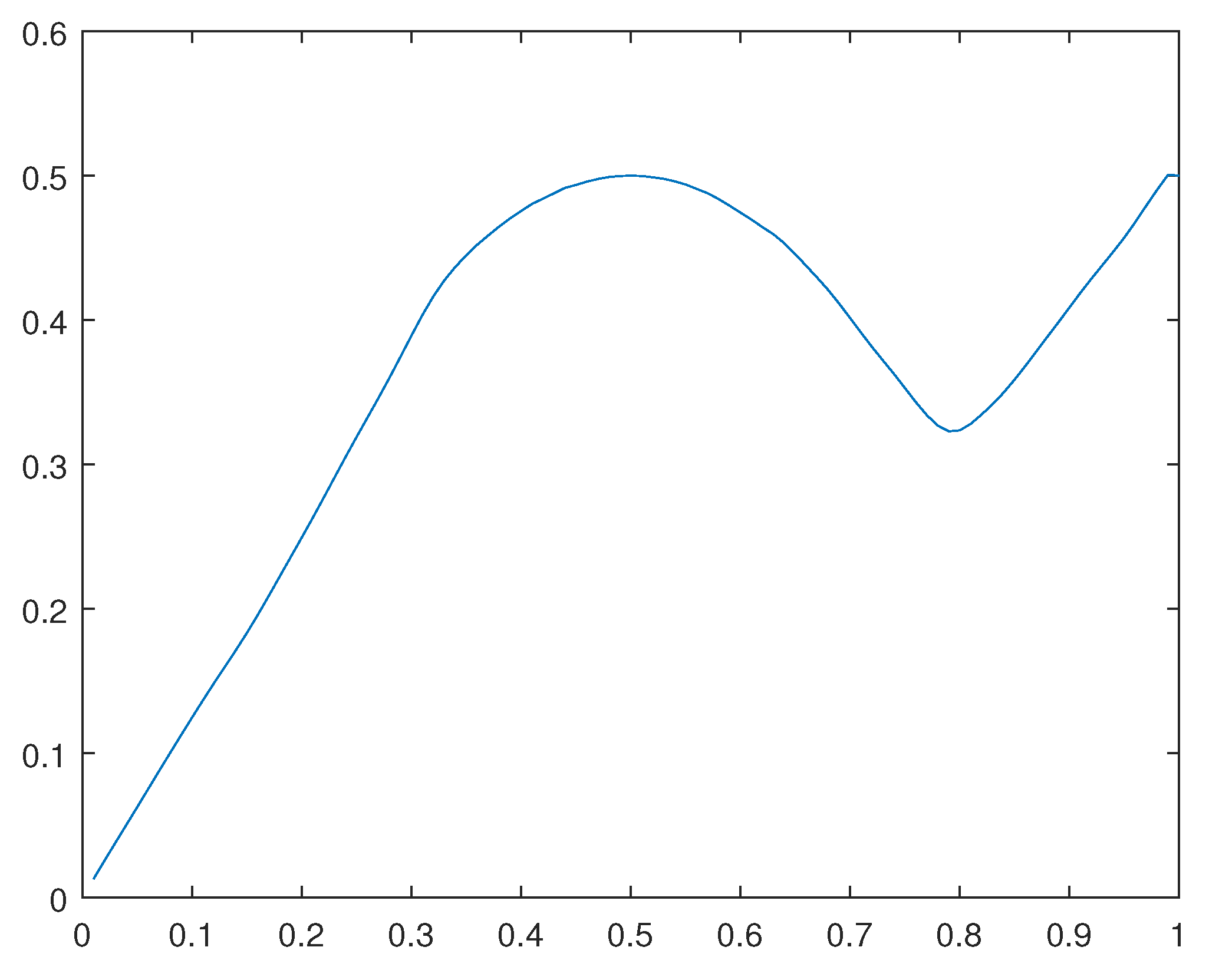 Preprints 105345 g037