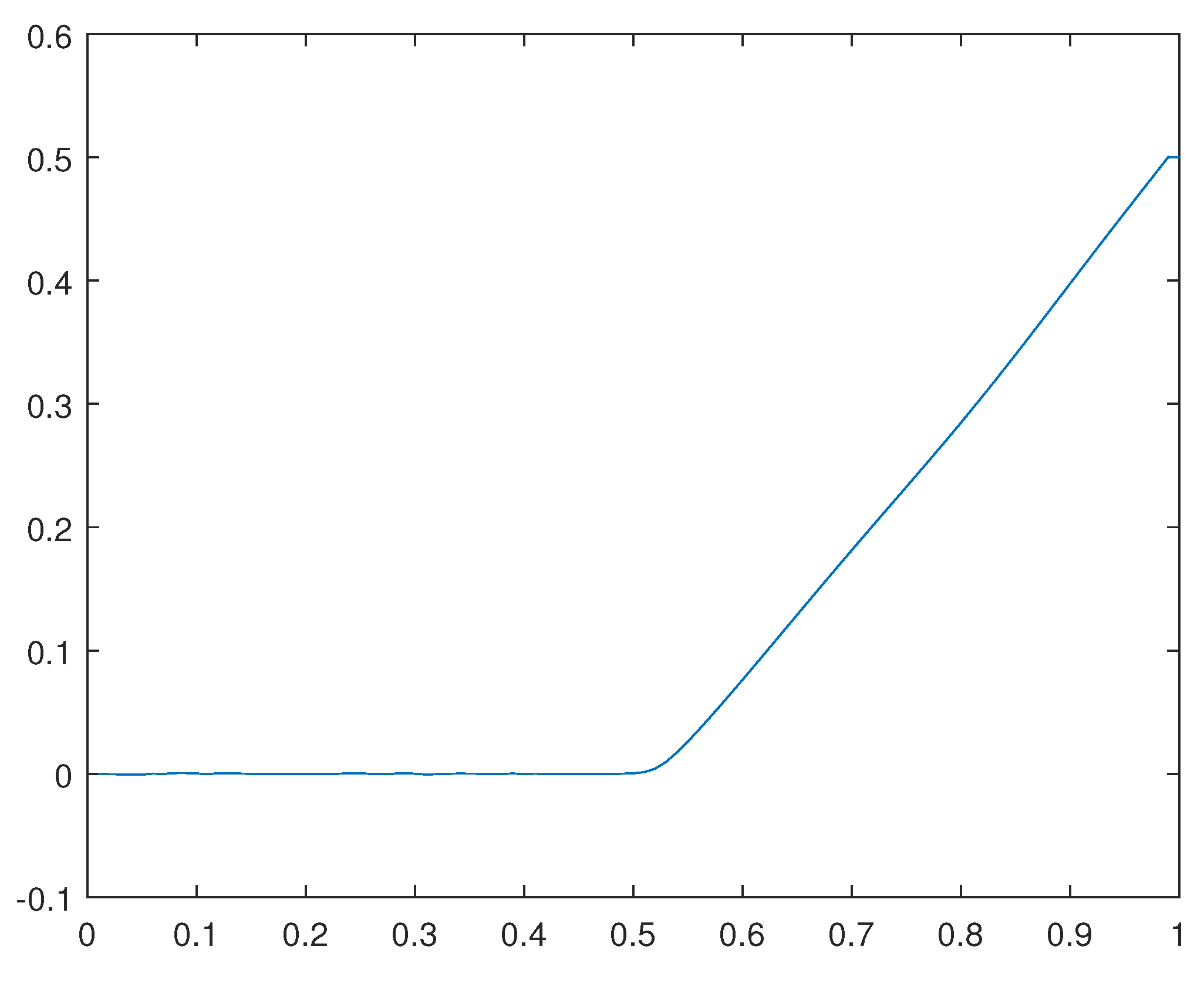 Preprints 105345 g038