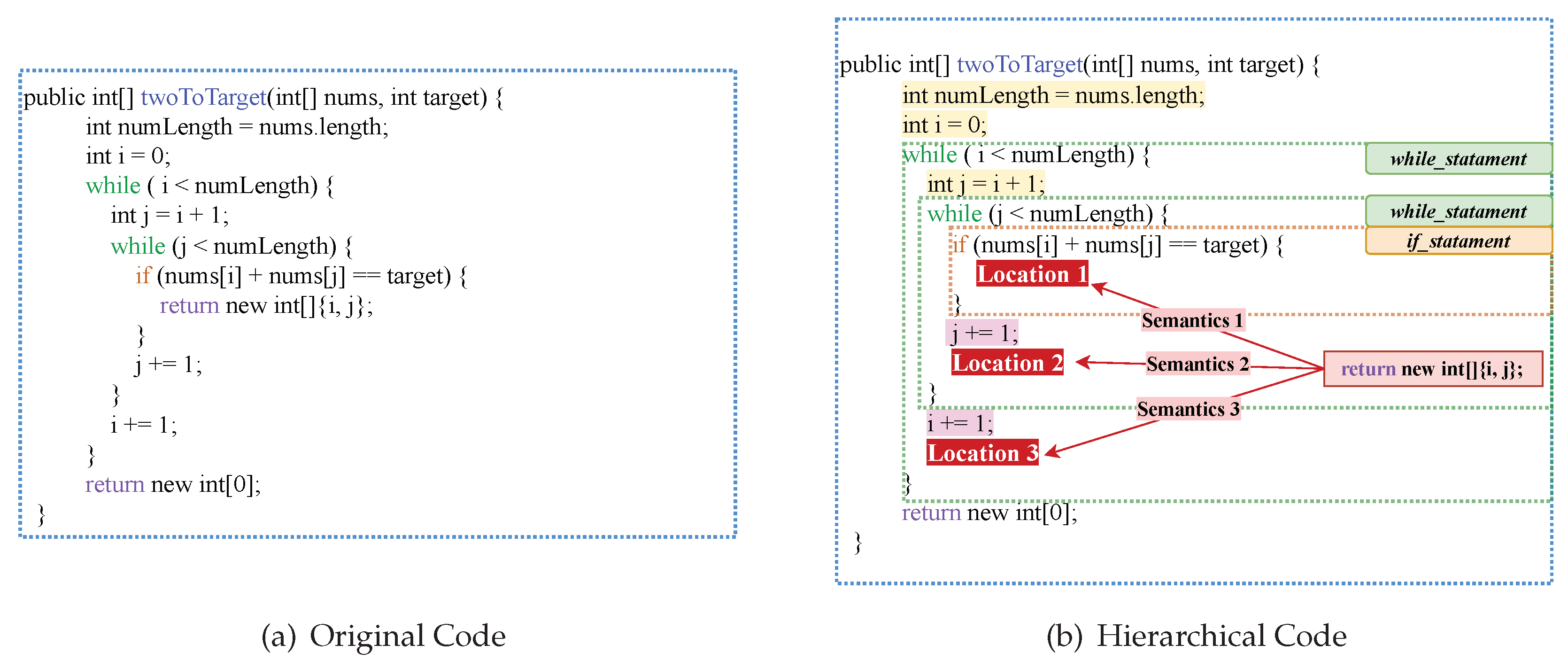 Preprints 96507 g001