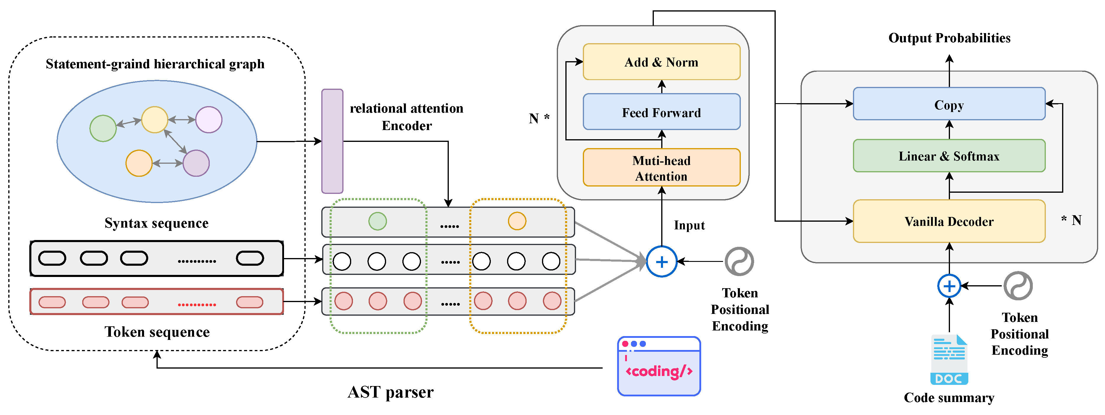 Preprints 96507 g003