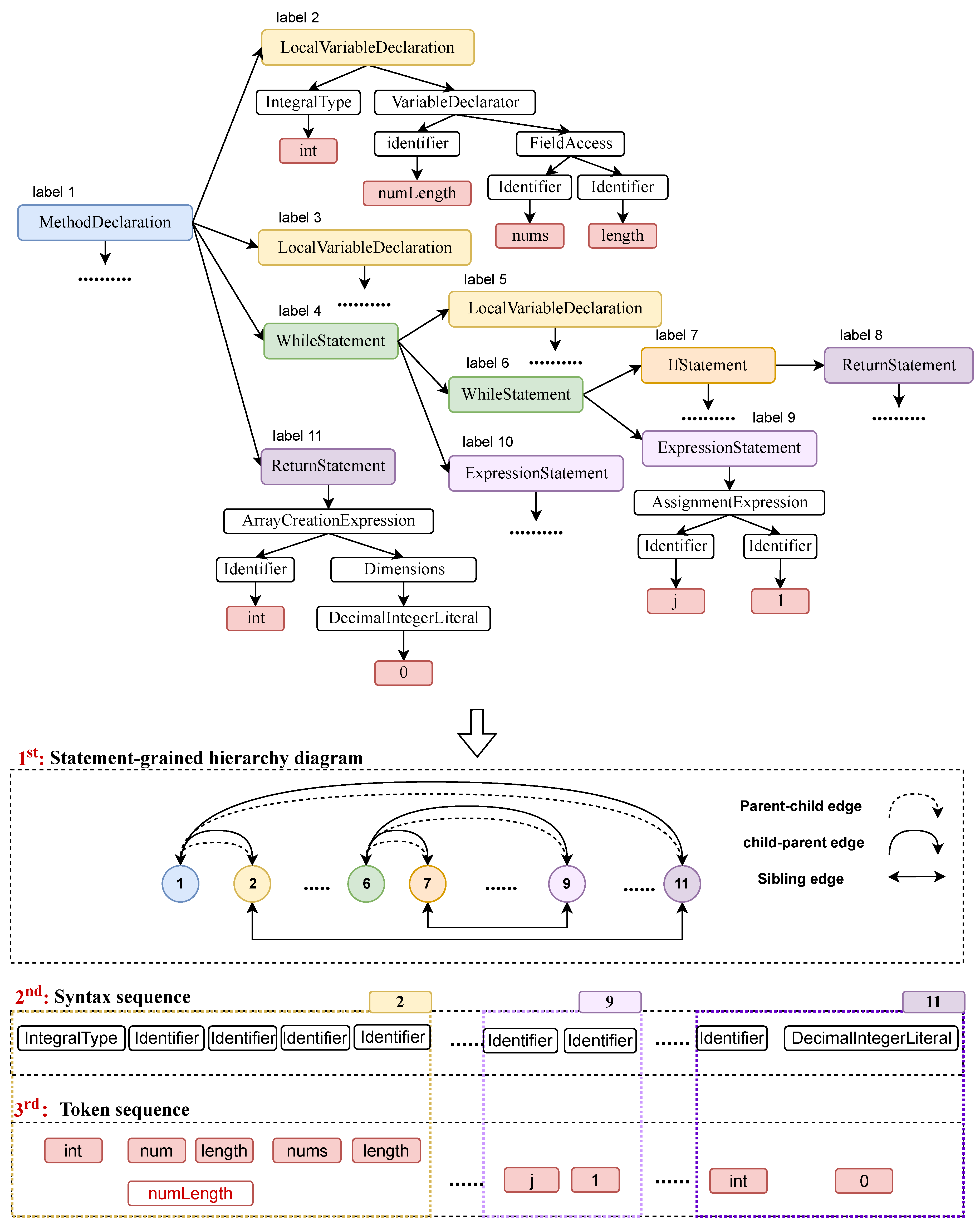 Preprints 96507 g004