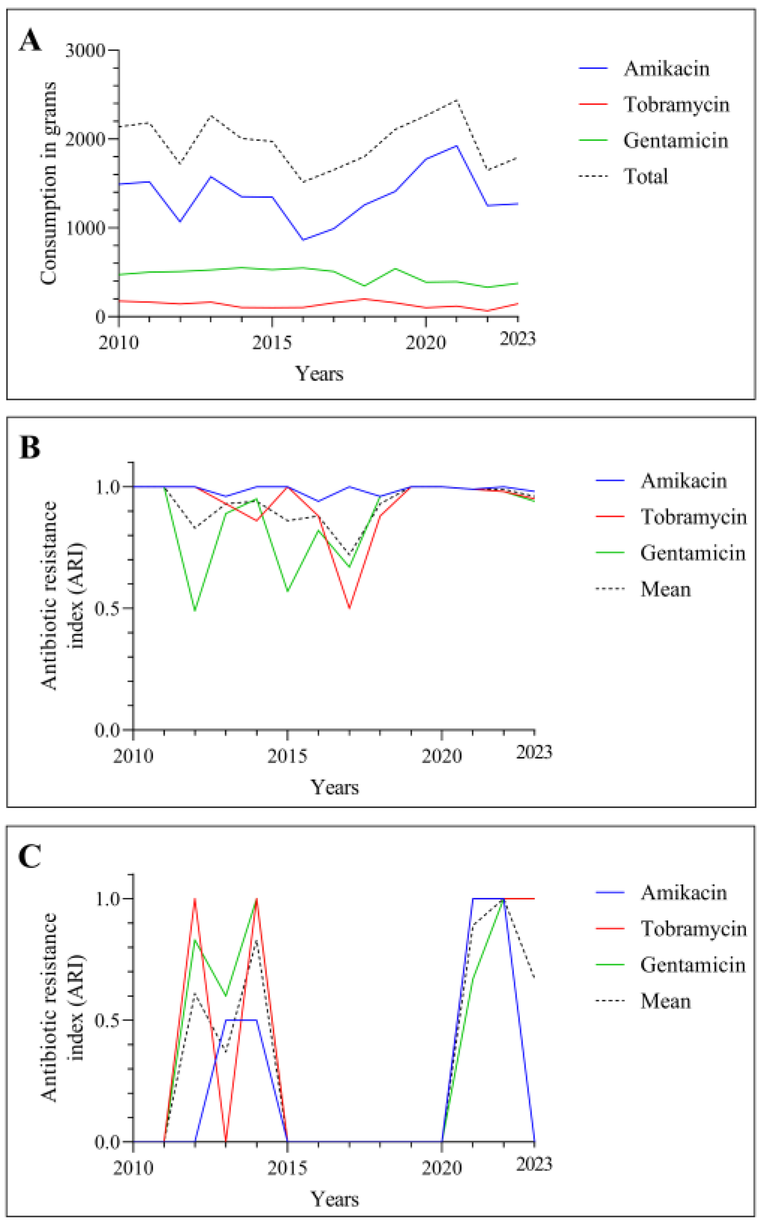 Preprints 111909 g001