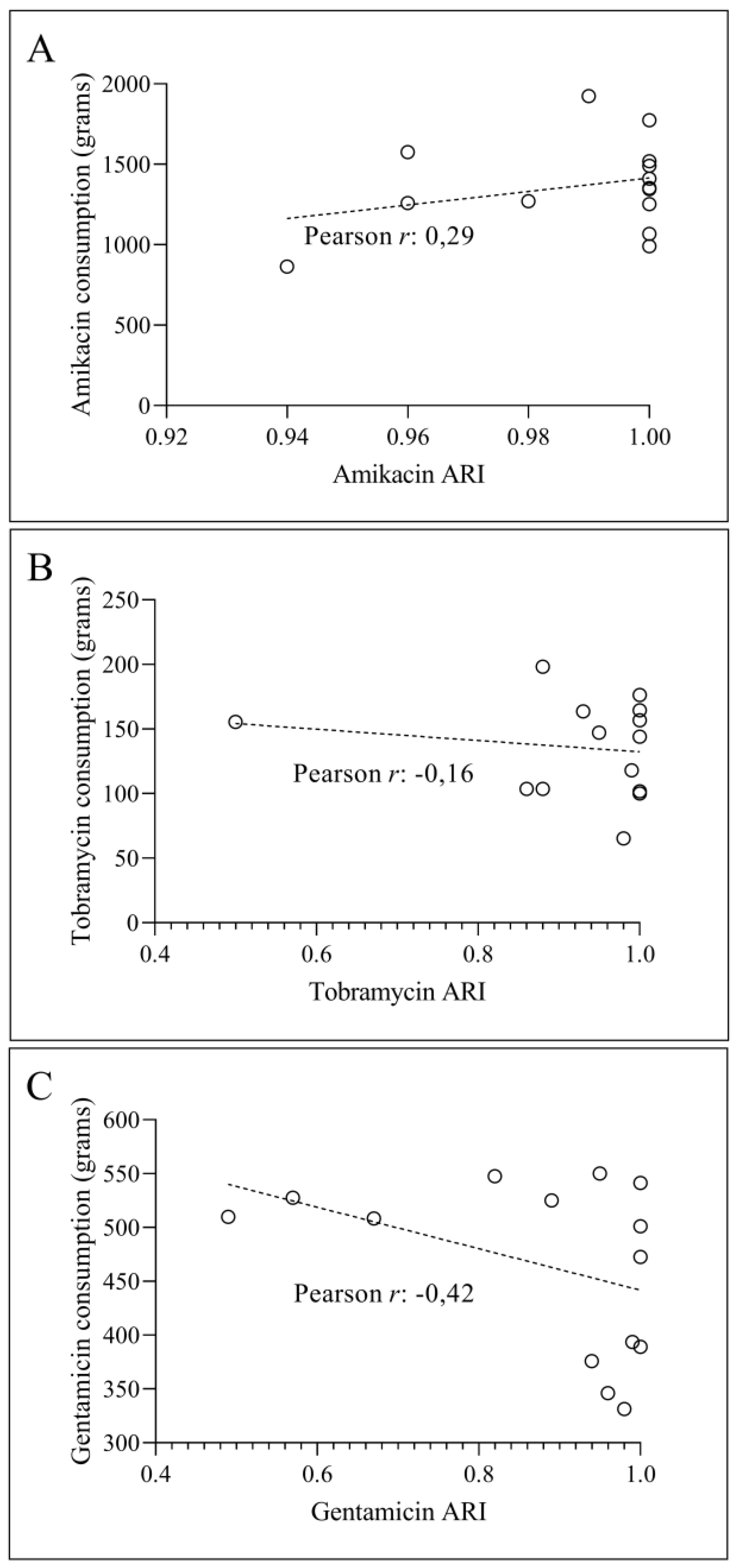 Preprints 111909 g002