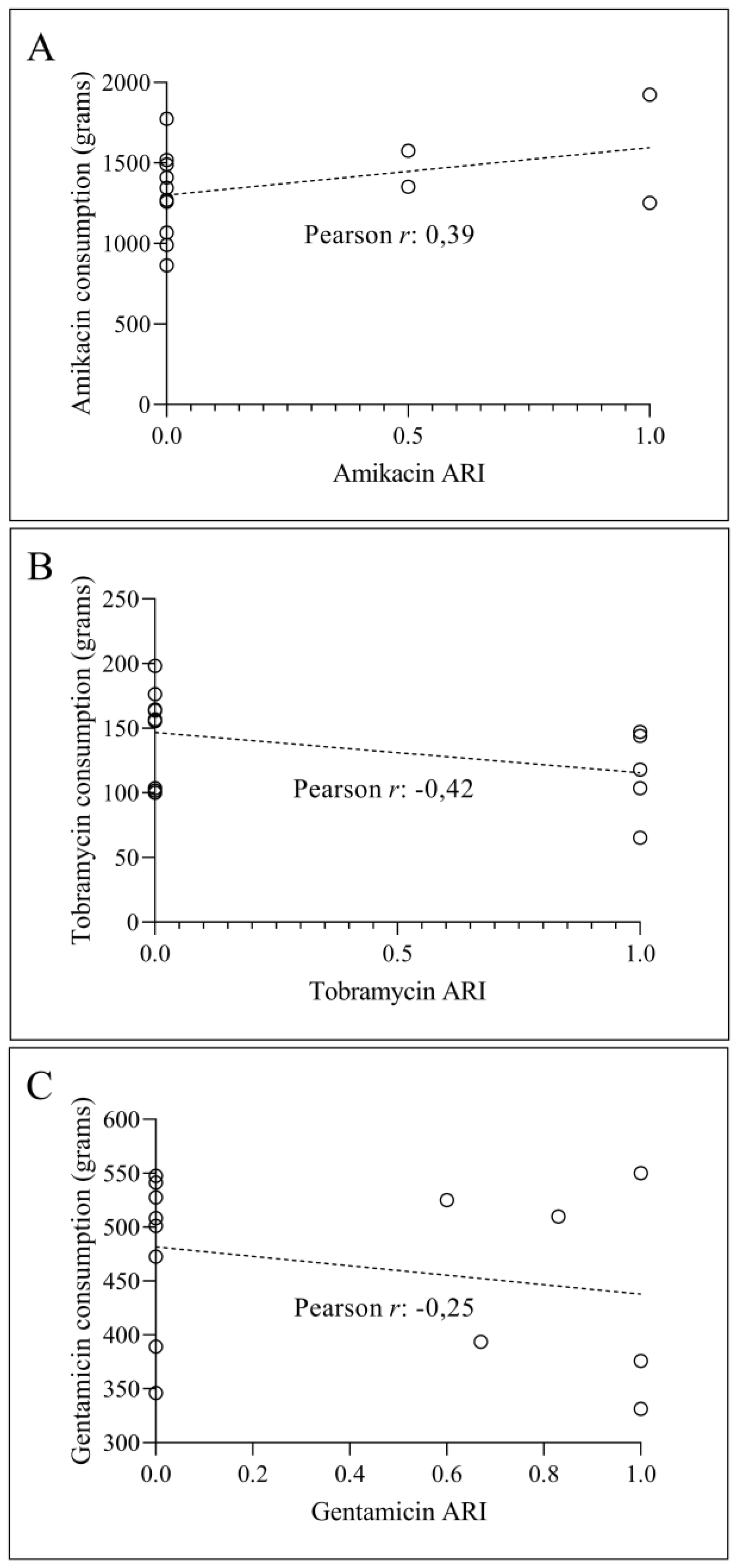 Preprints 111909 g003