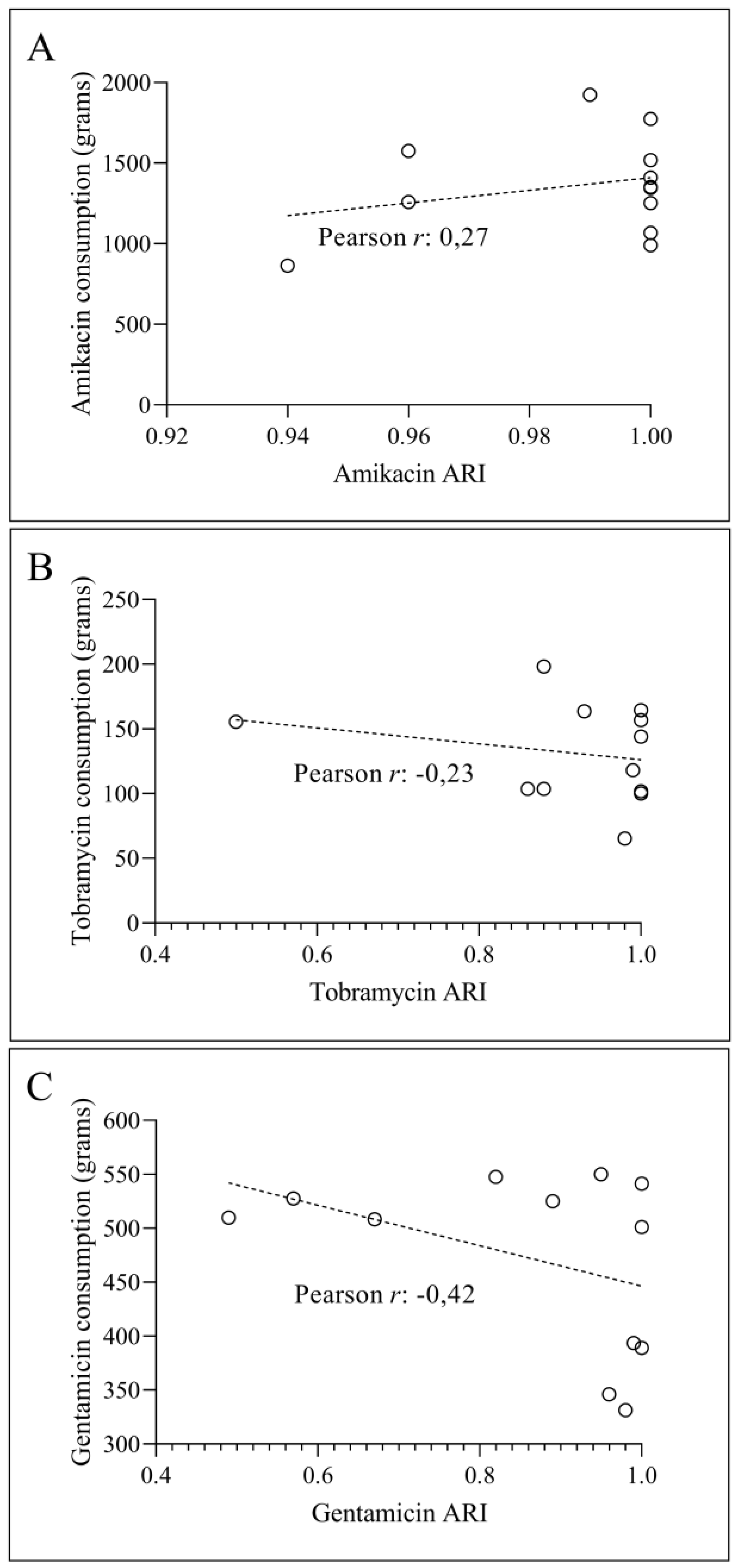 Preprints 111909 g004