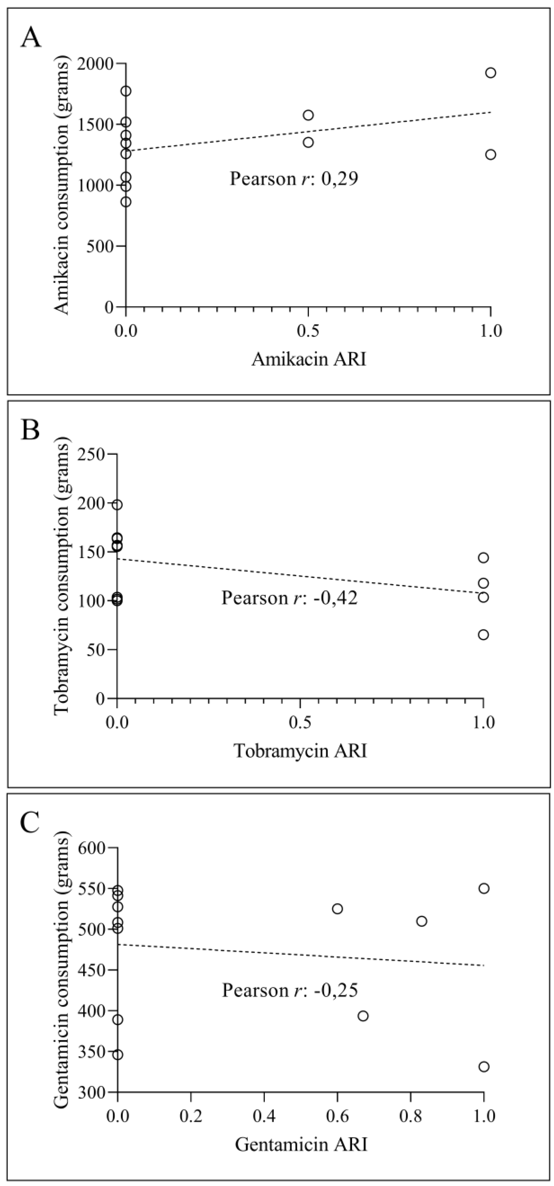 Preprints 111909 g005