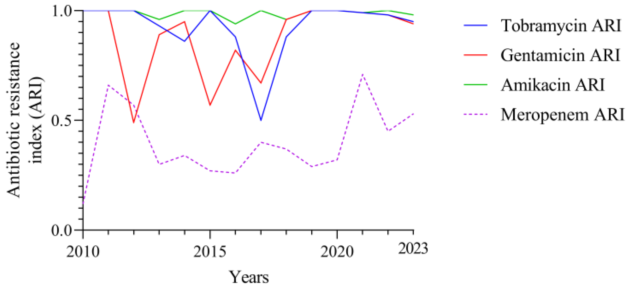 Preprints 111909 g006