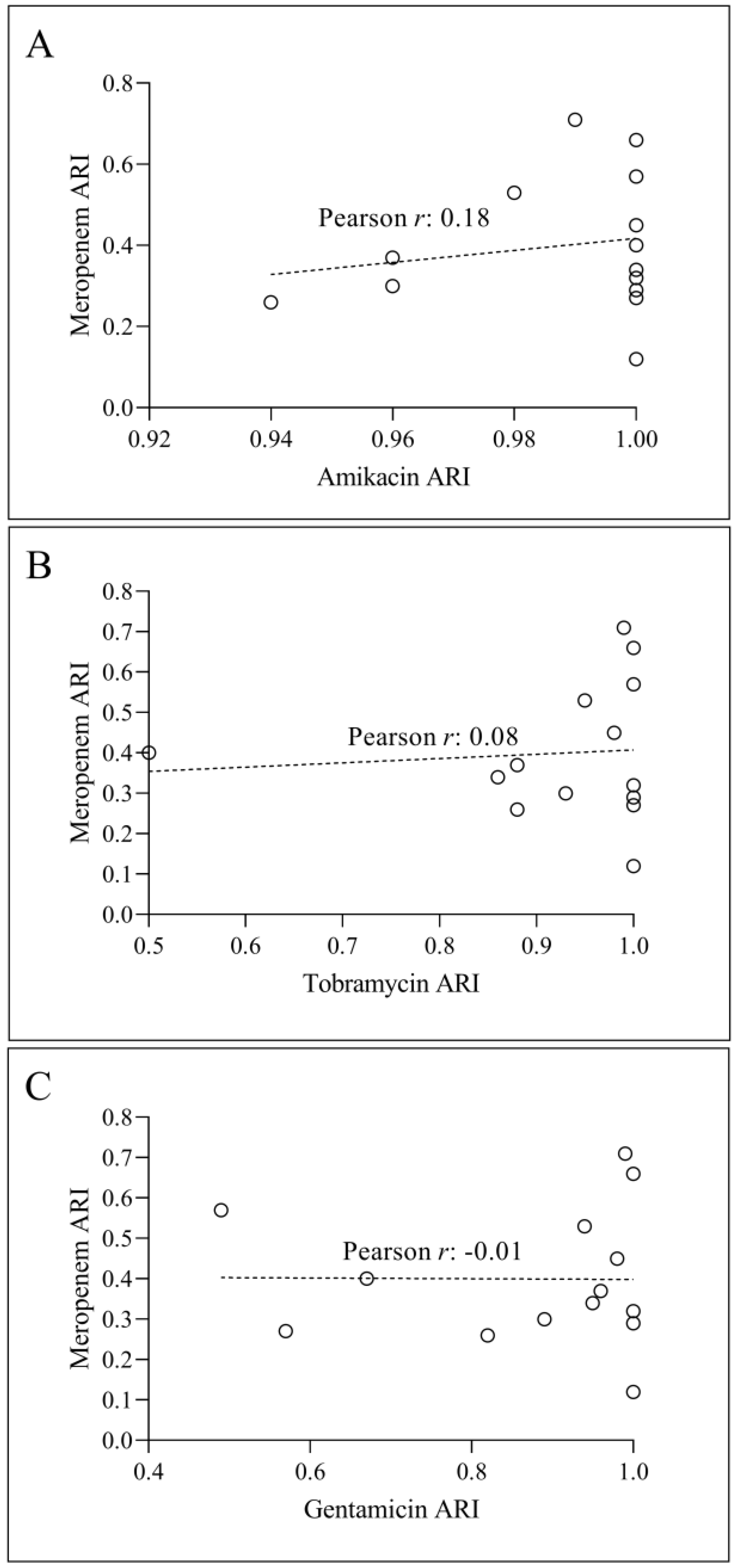 Preprints 111909 g007