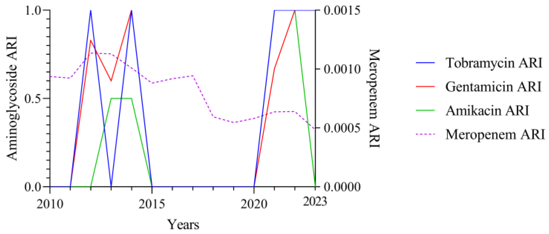 Preprints 111909 g008