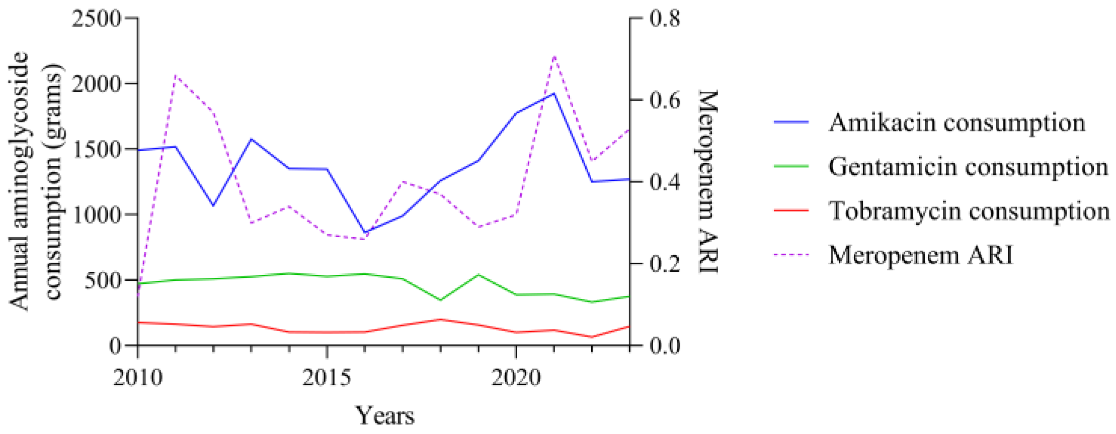 Preprints 111909 g010