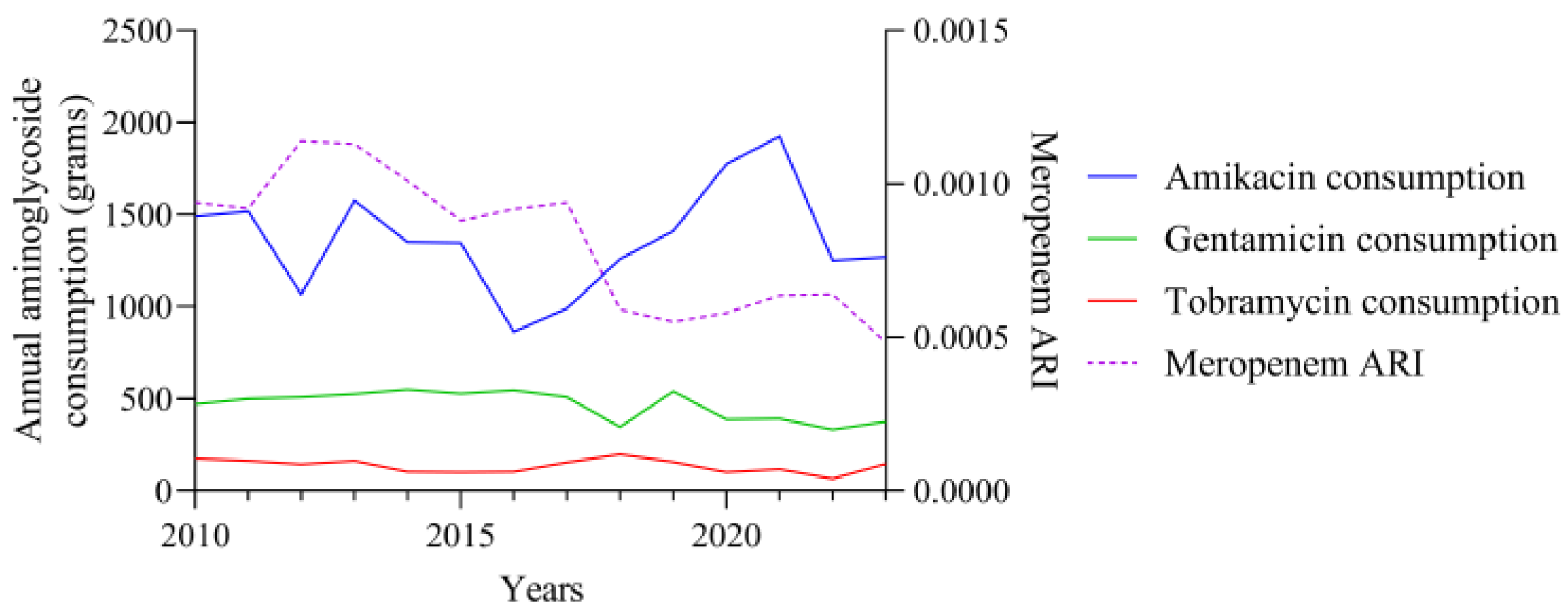 Preprints 111909 g012