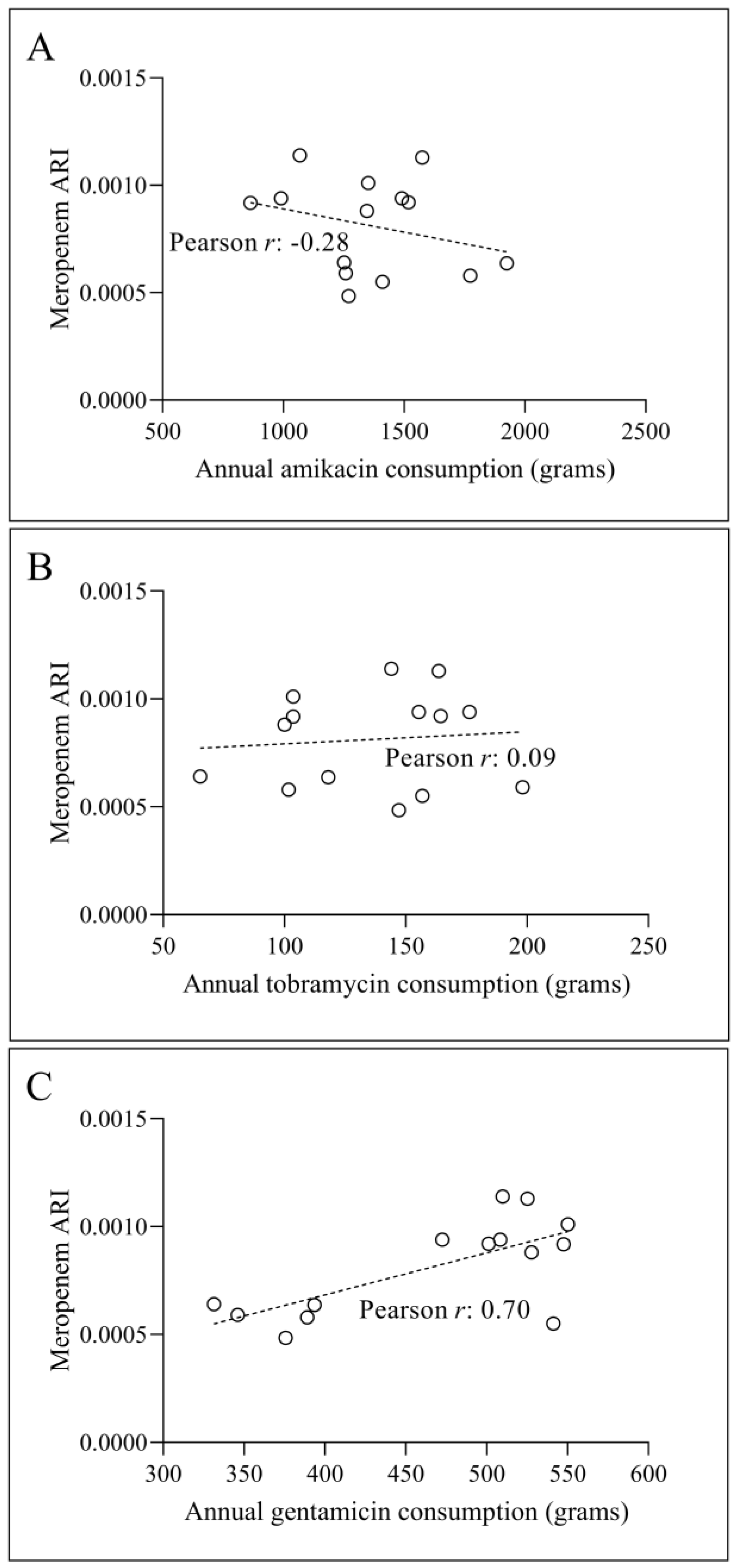 Preprints 111909 g013