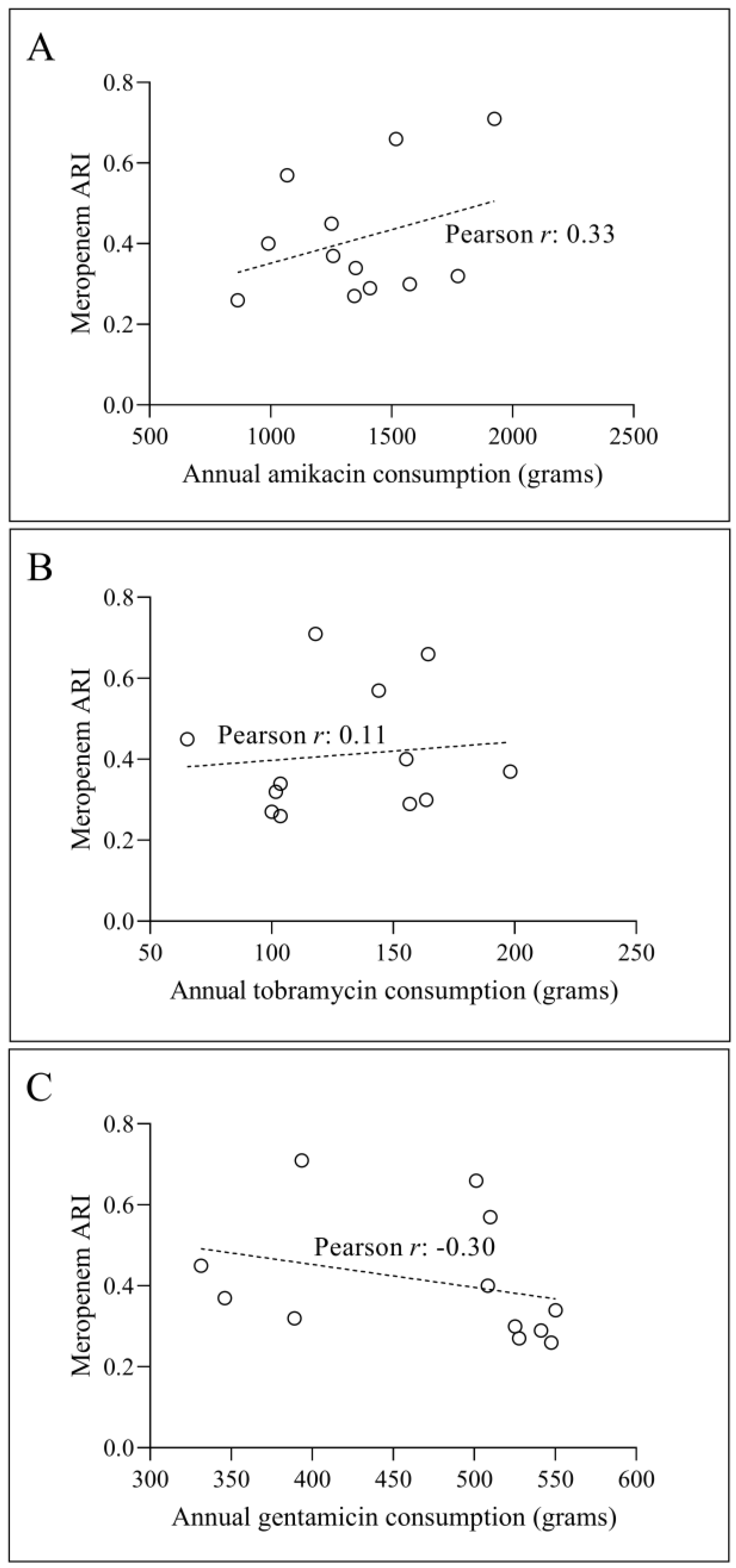 Preprints 111909 g014