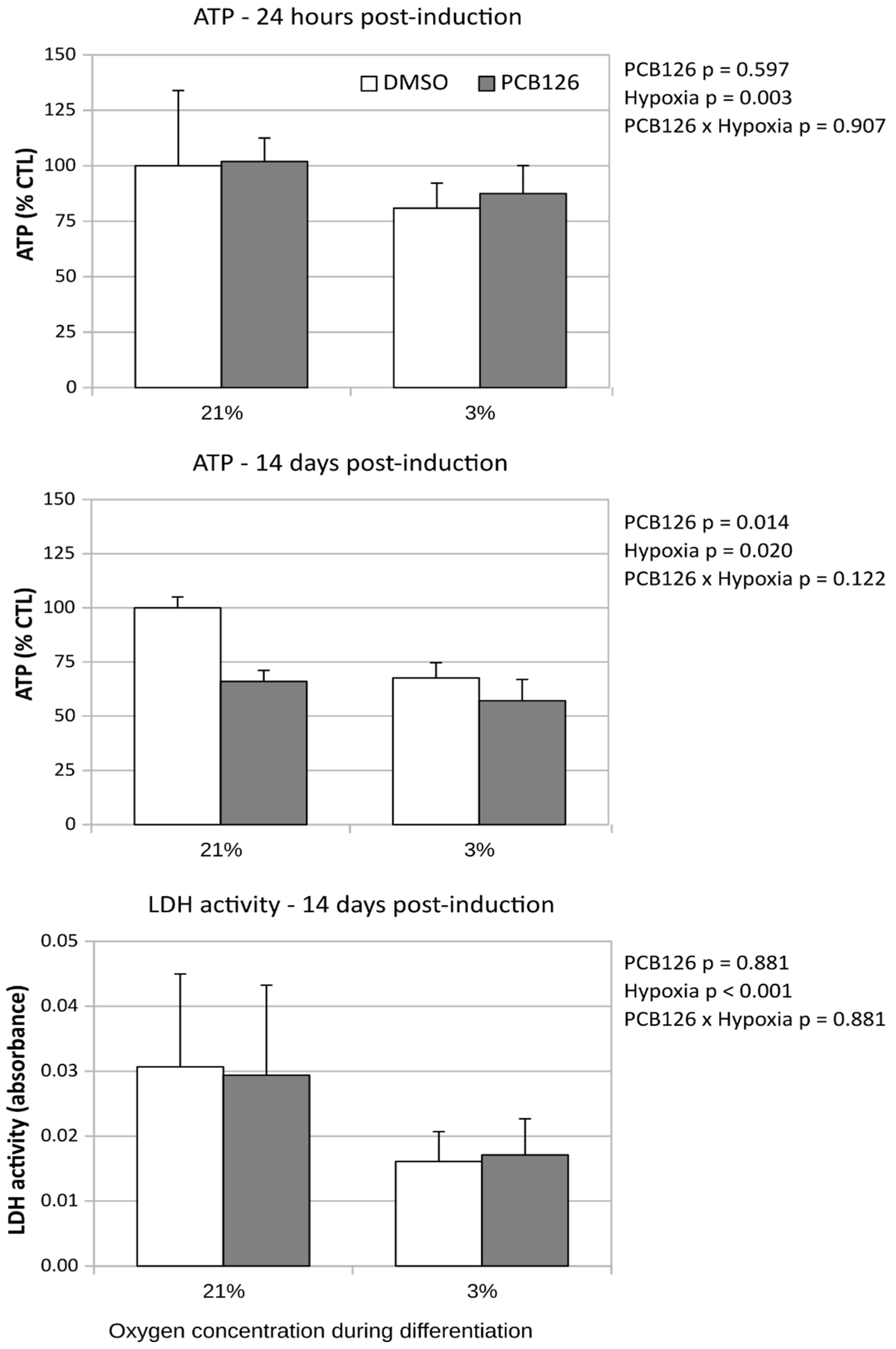 Preprints 82127 g002