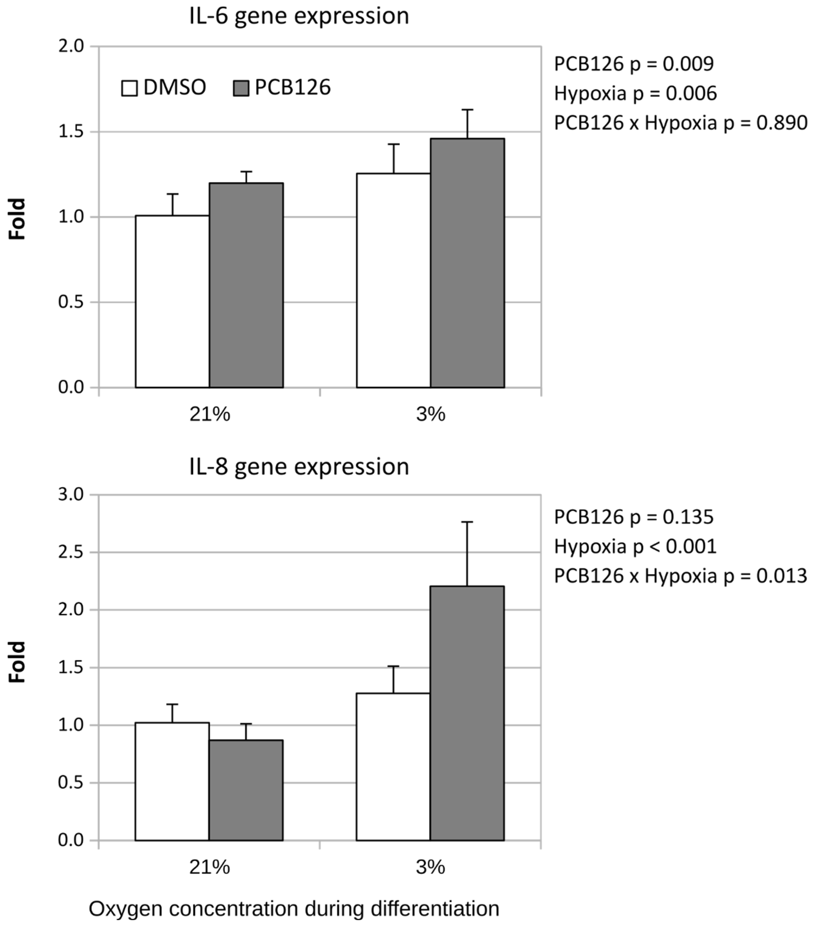 Preprints 82127 g005