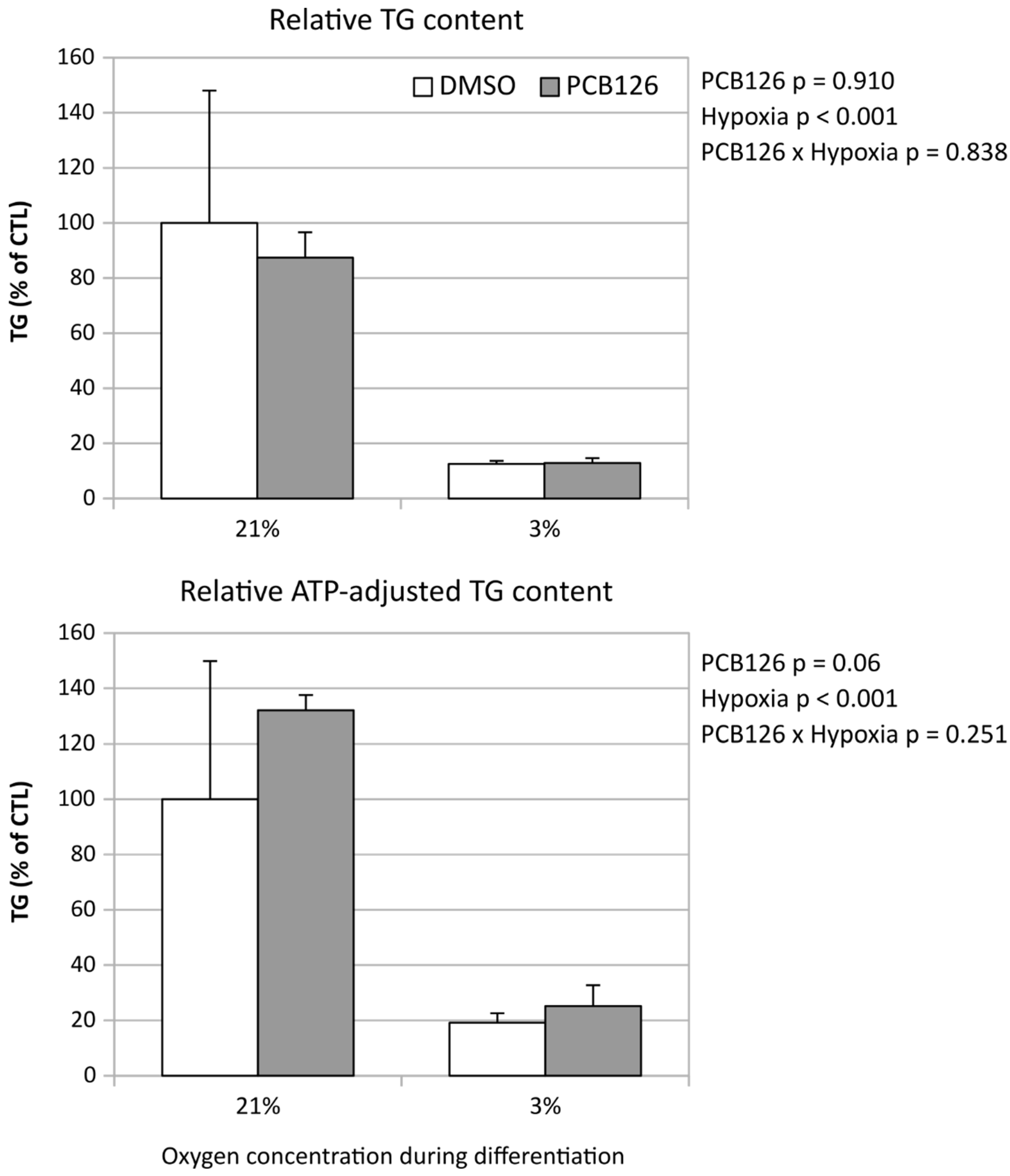 Preprints 82127 g006