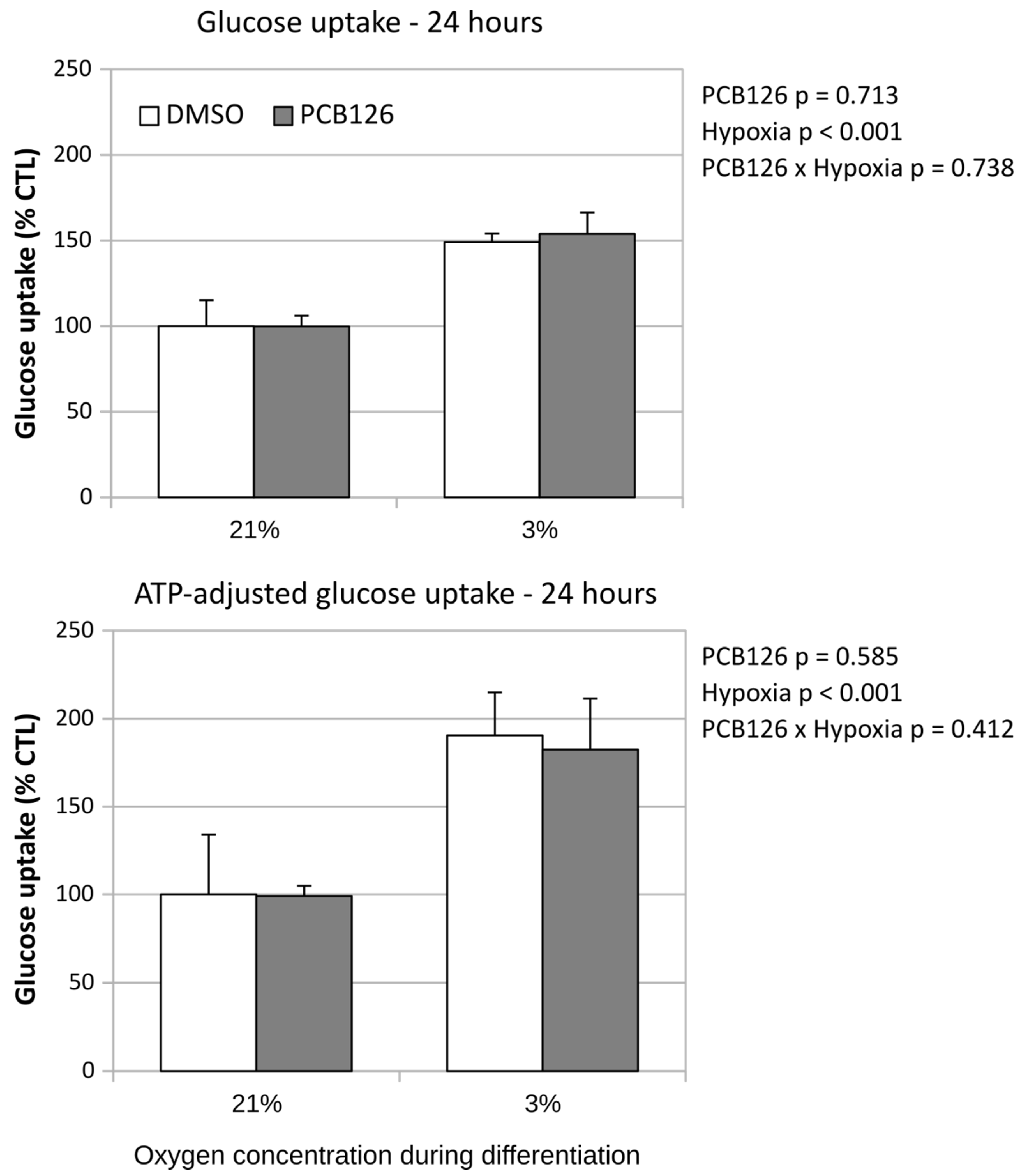 Preprints 82127 g007