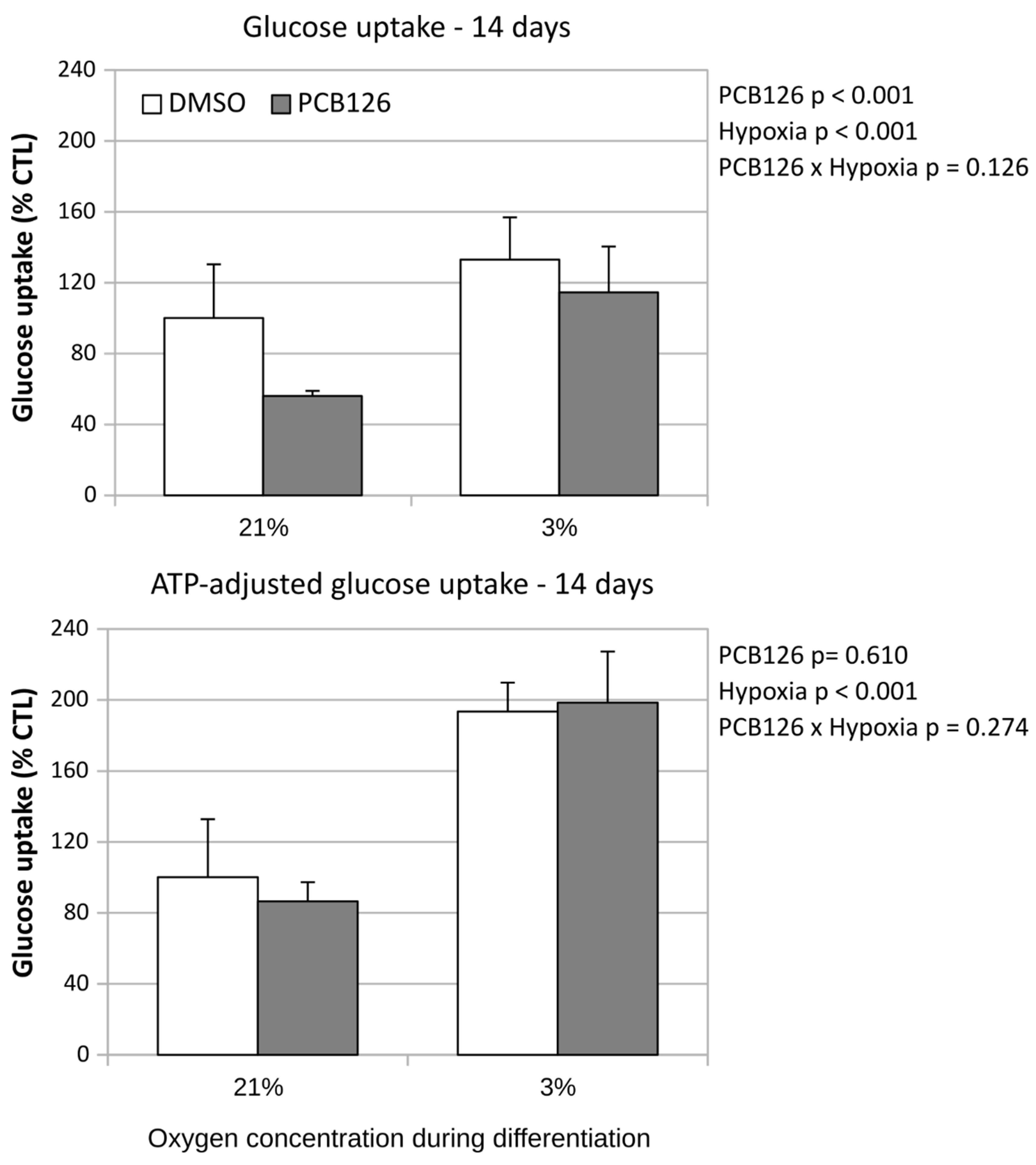 Preprints 82127 g008