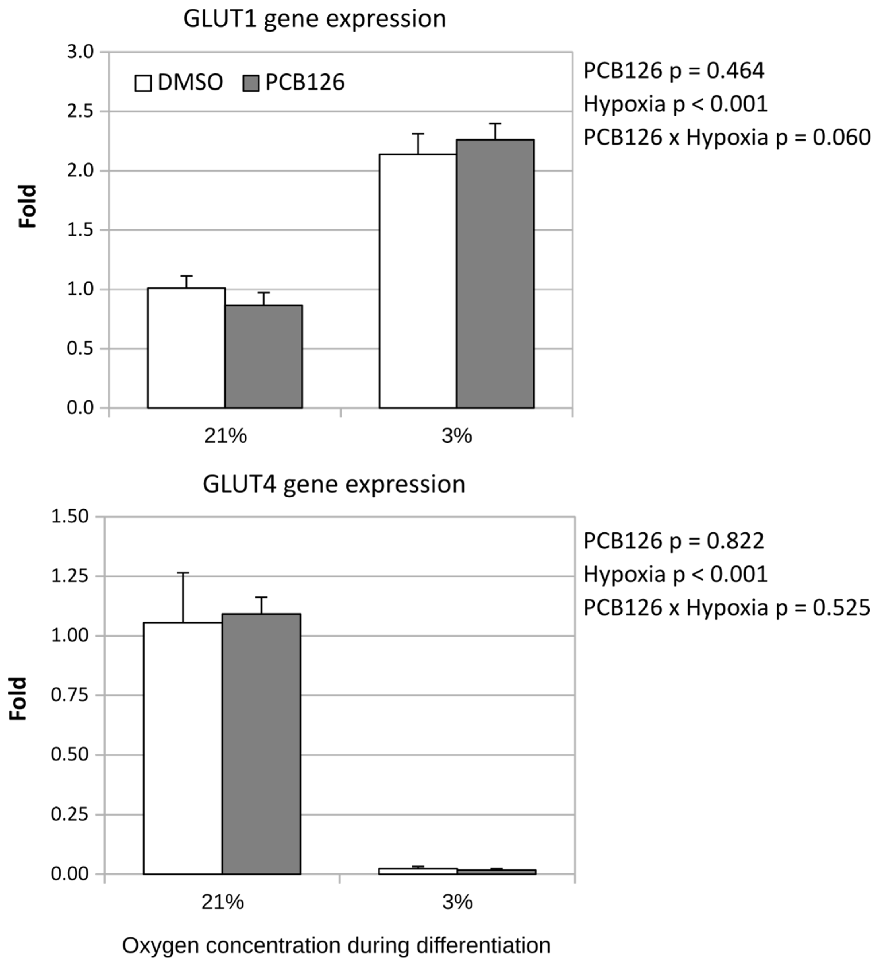 Preprints 82127 g010