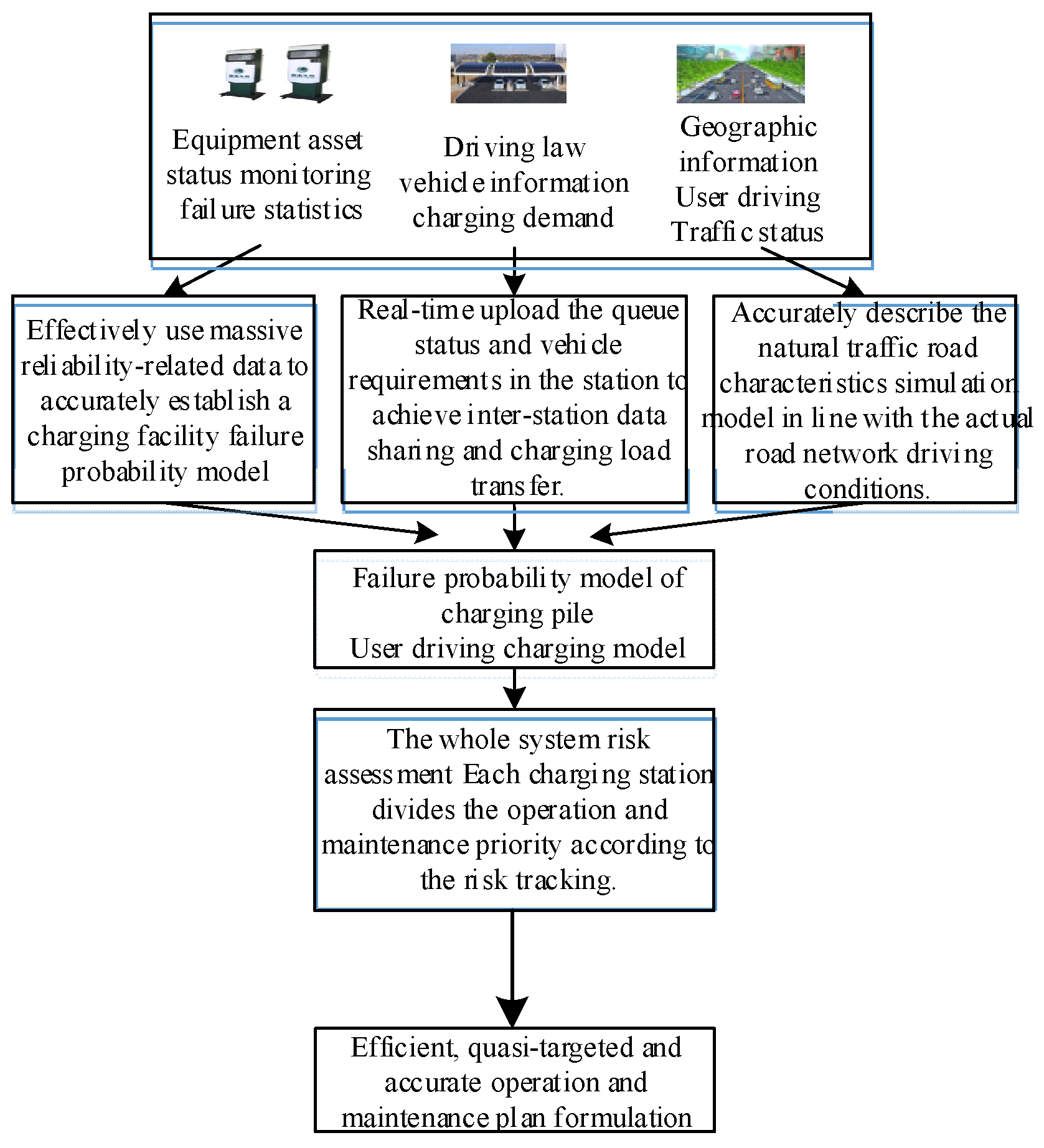 Preprints 116002 g001