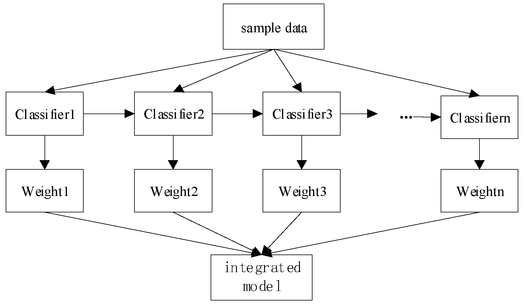 Preprints 116002 g002