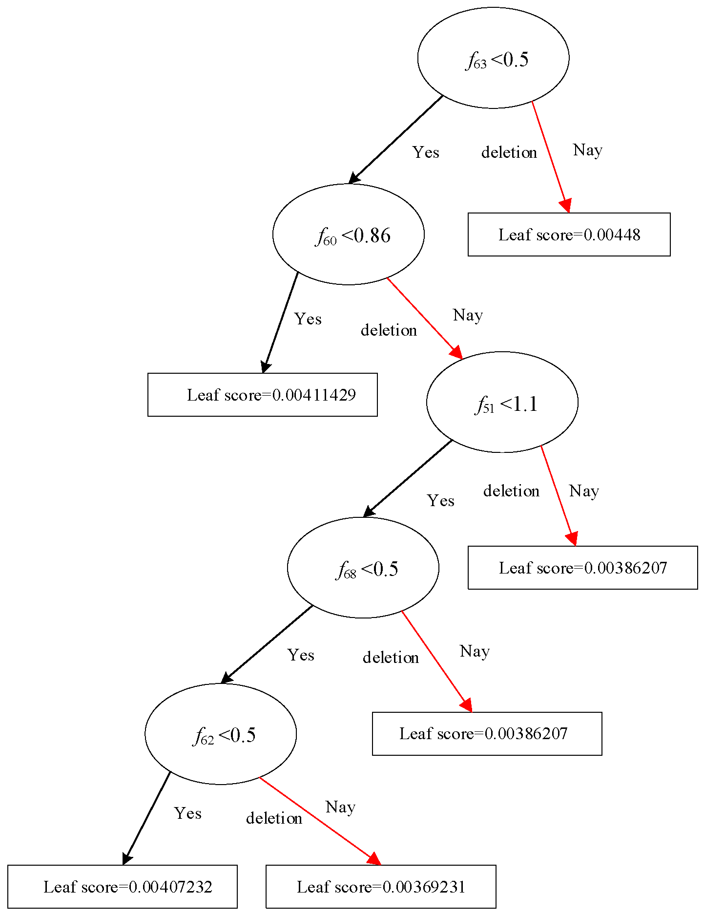 Preprints 116002 g003