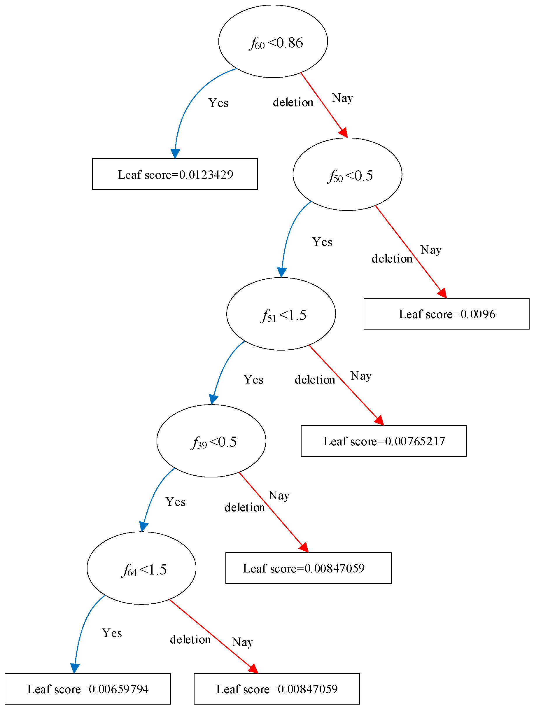 Preprints 116002 g004