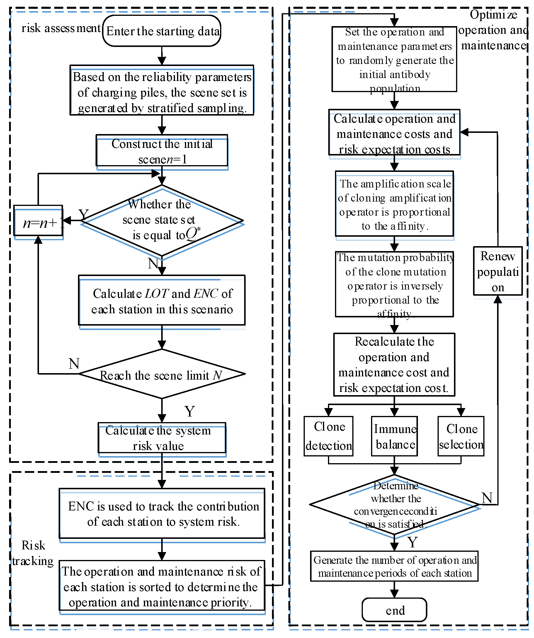 Preprints 116002 g005