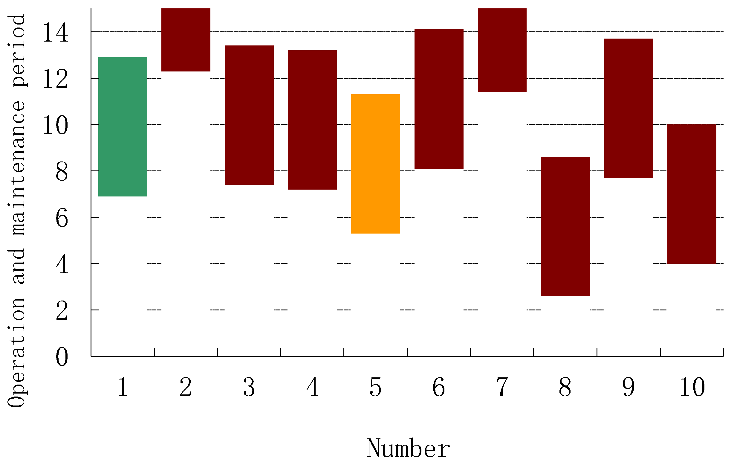 Preprints 116002 g007