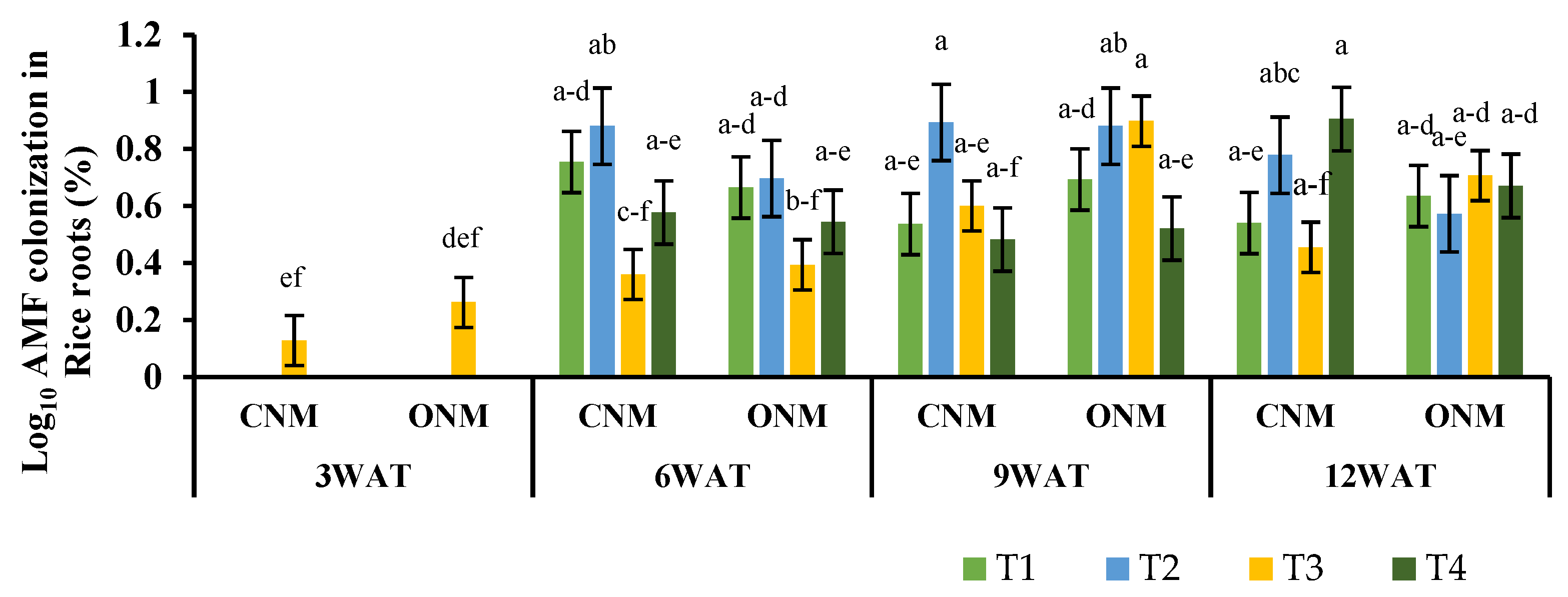 Preprints 86149 g002