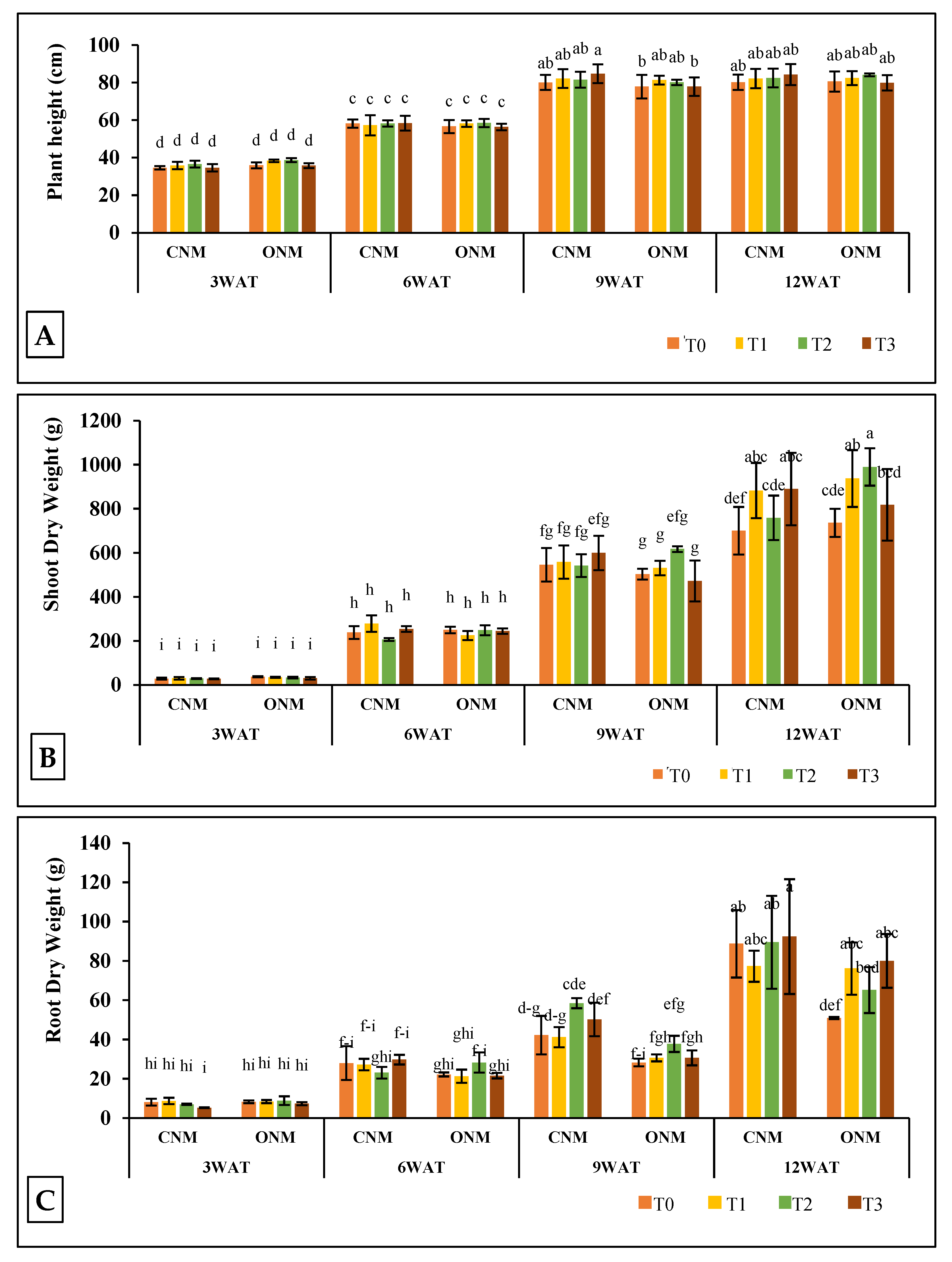 Preprints 86149 g003