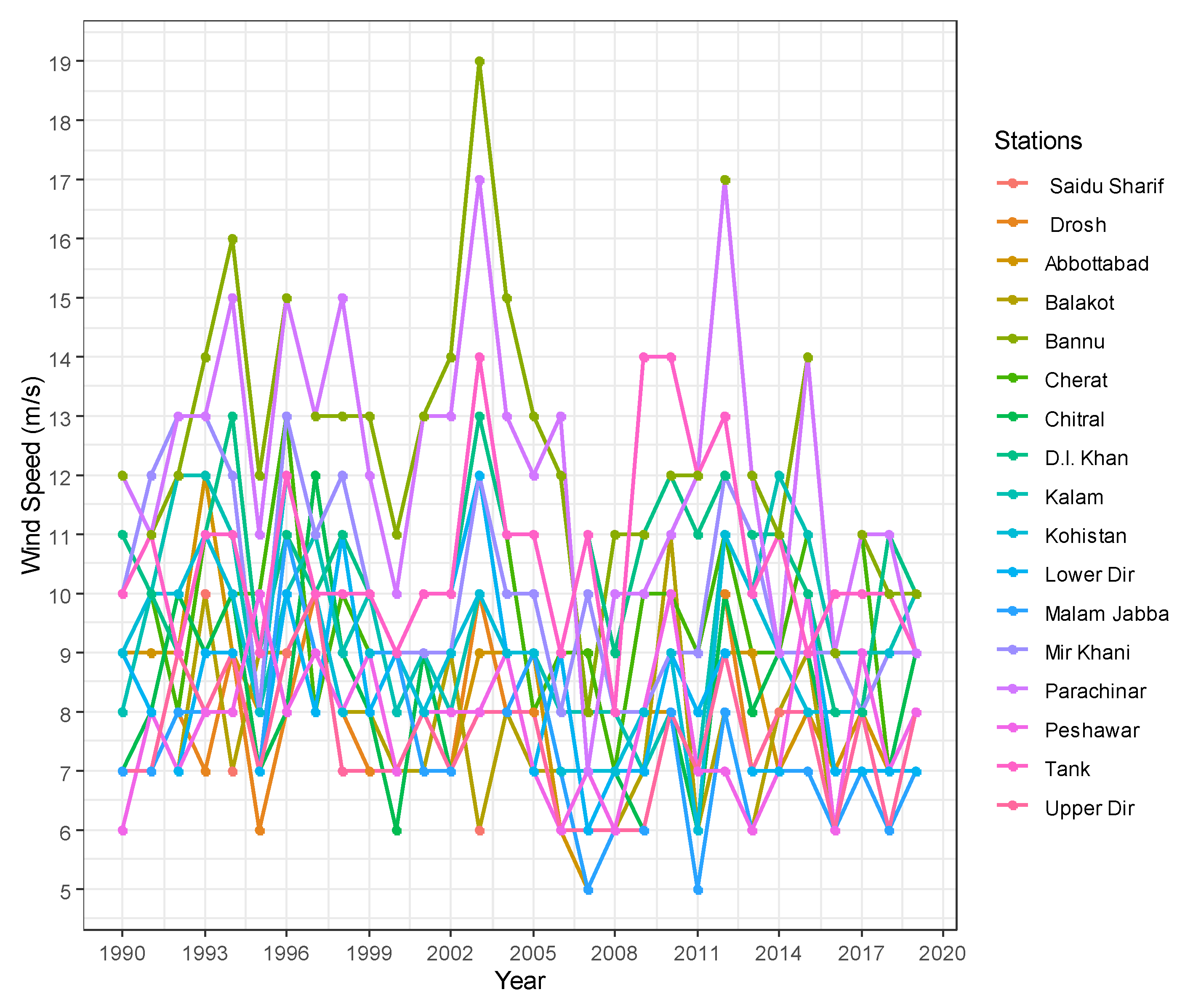 Preprints 78416 g002