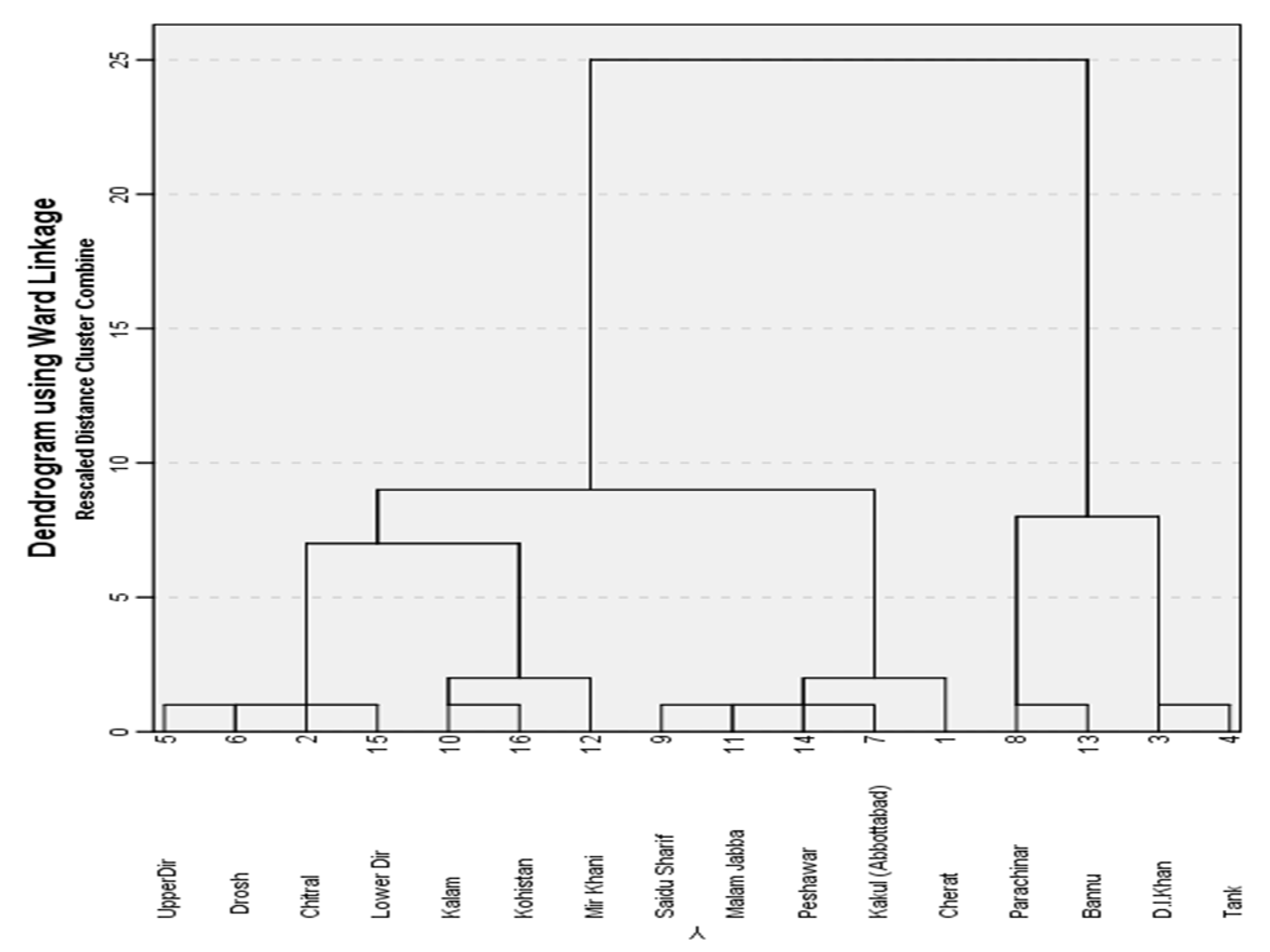 Preprints 78416 g003