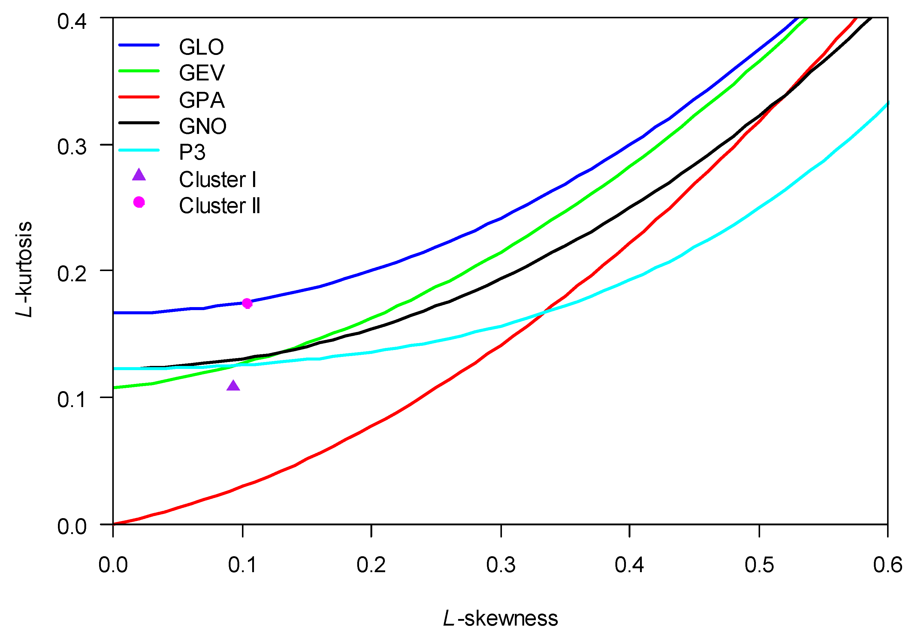 Preprints 78416 g004