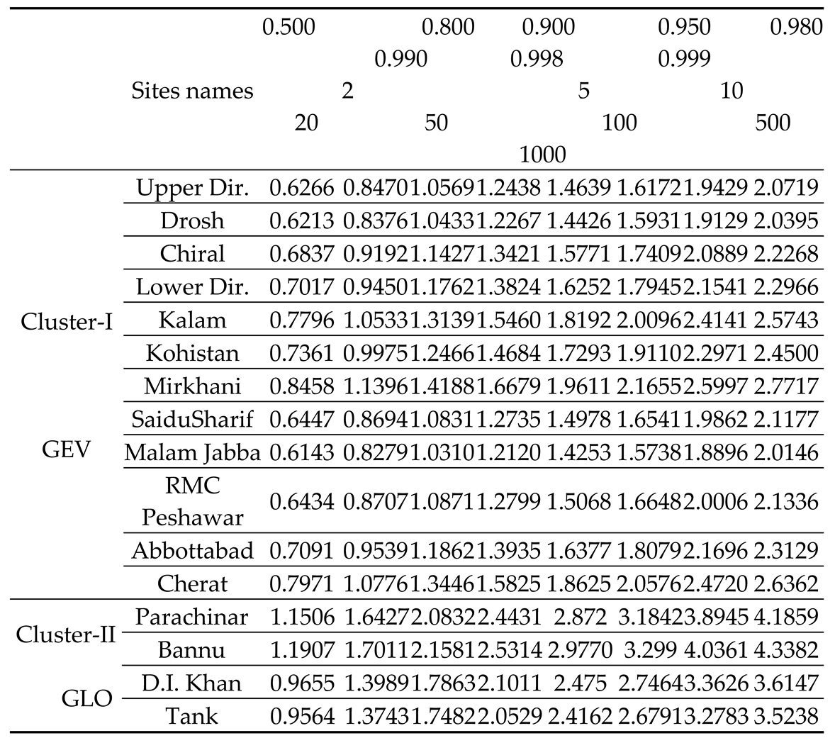 Preprints 78416 i003