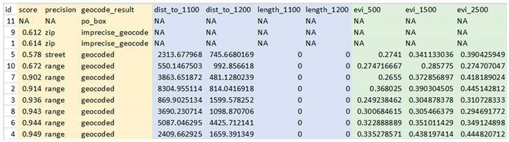 Preprints 69260 i005