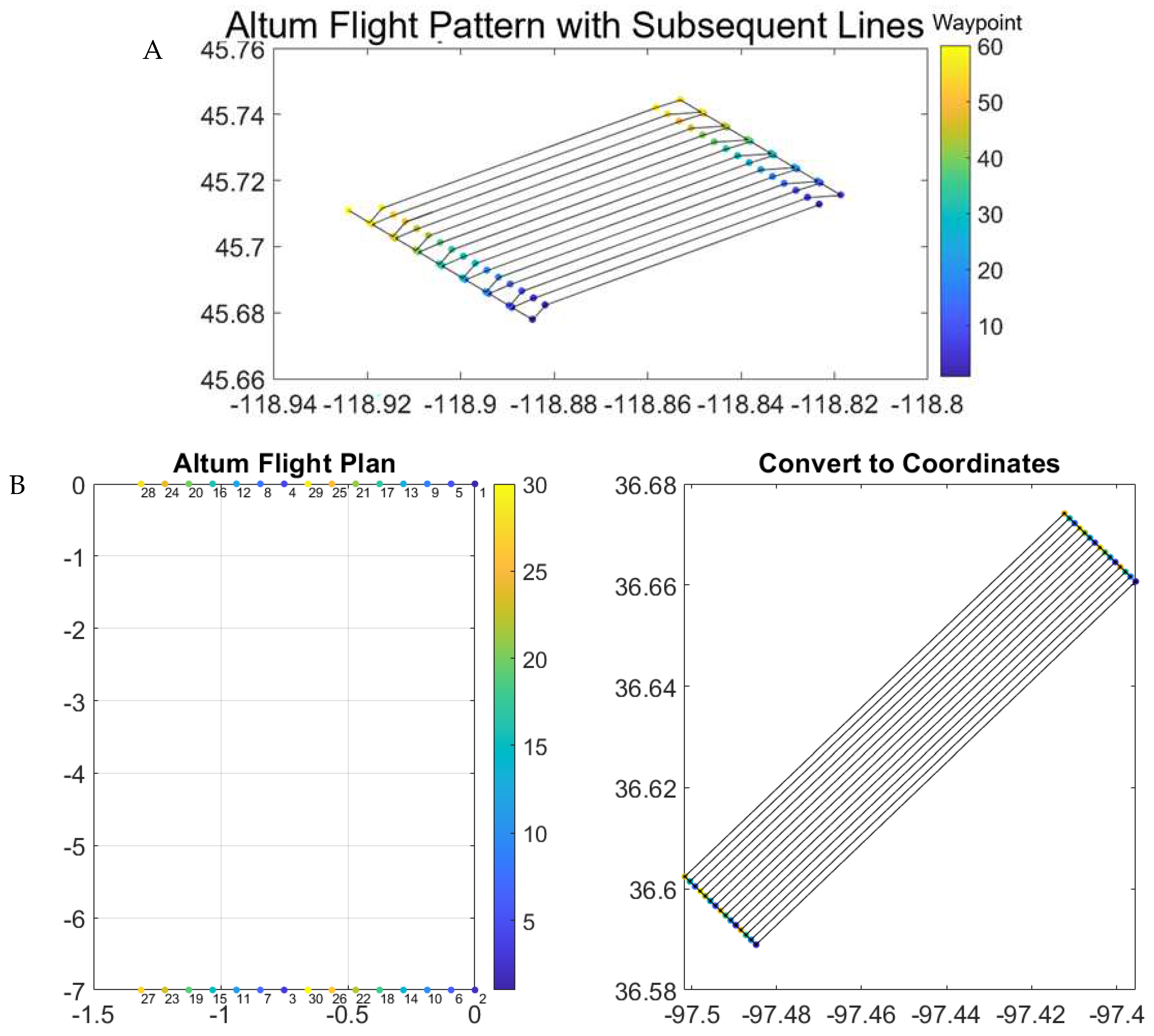 Preprints 77984 g002