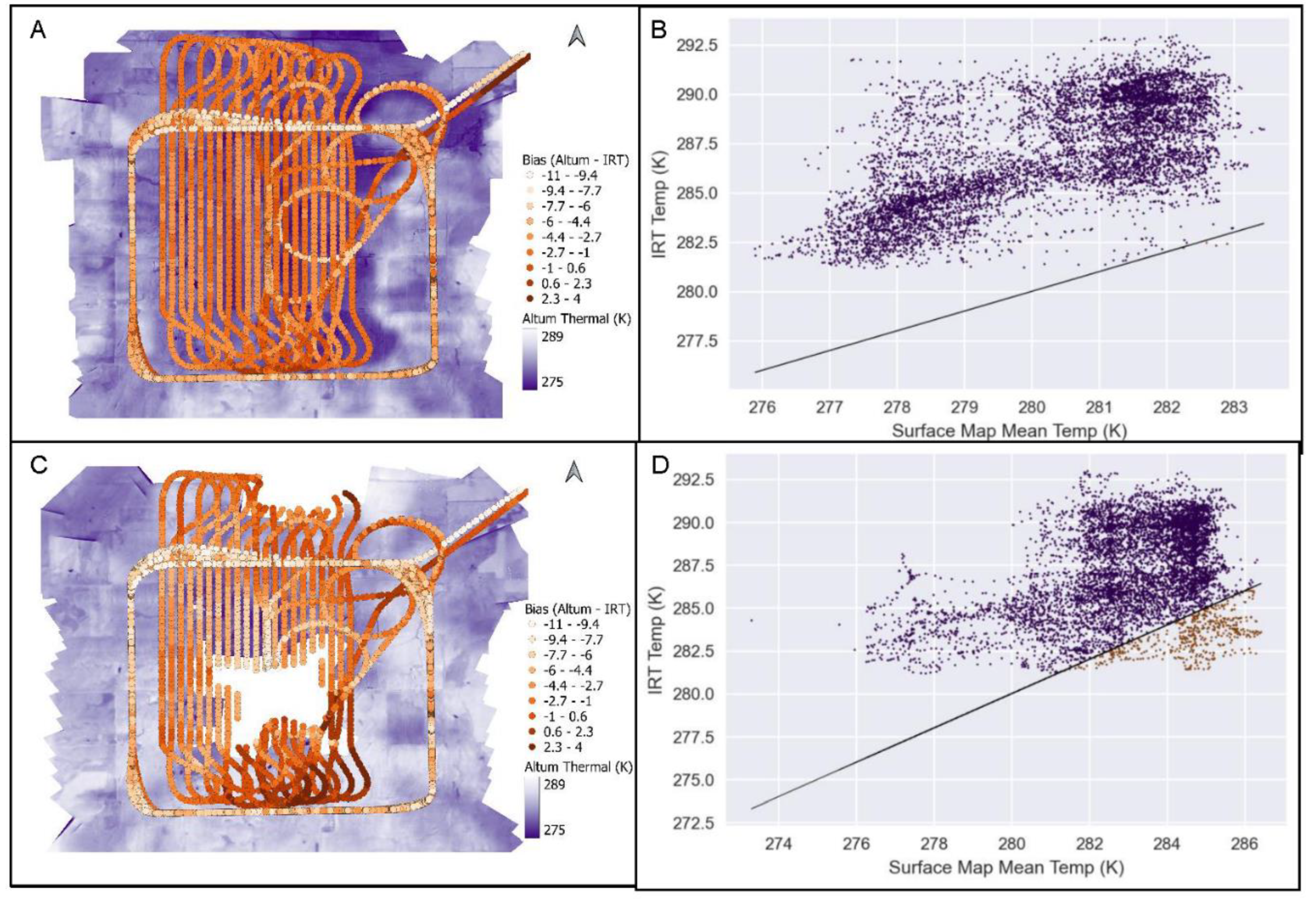 Preprints 77984 g006