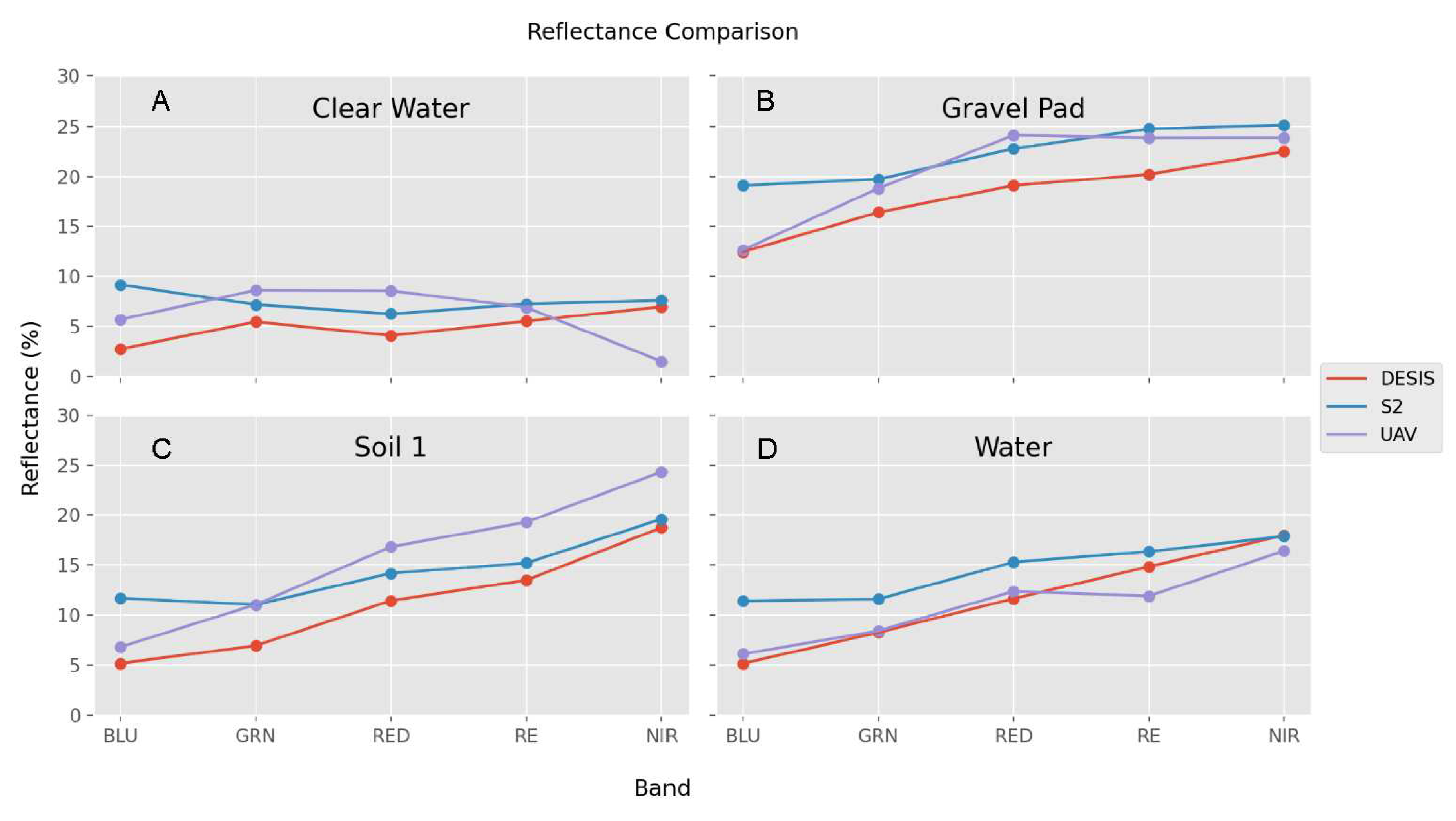 Preprints 77984 g007