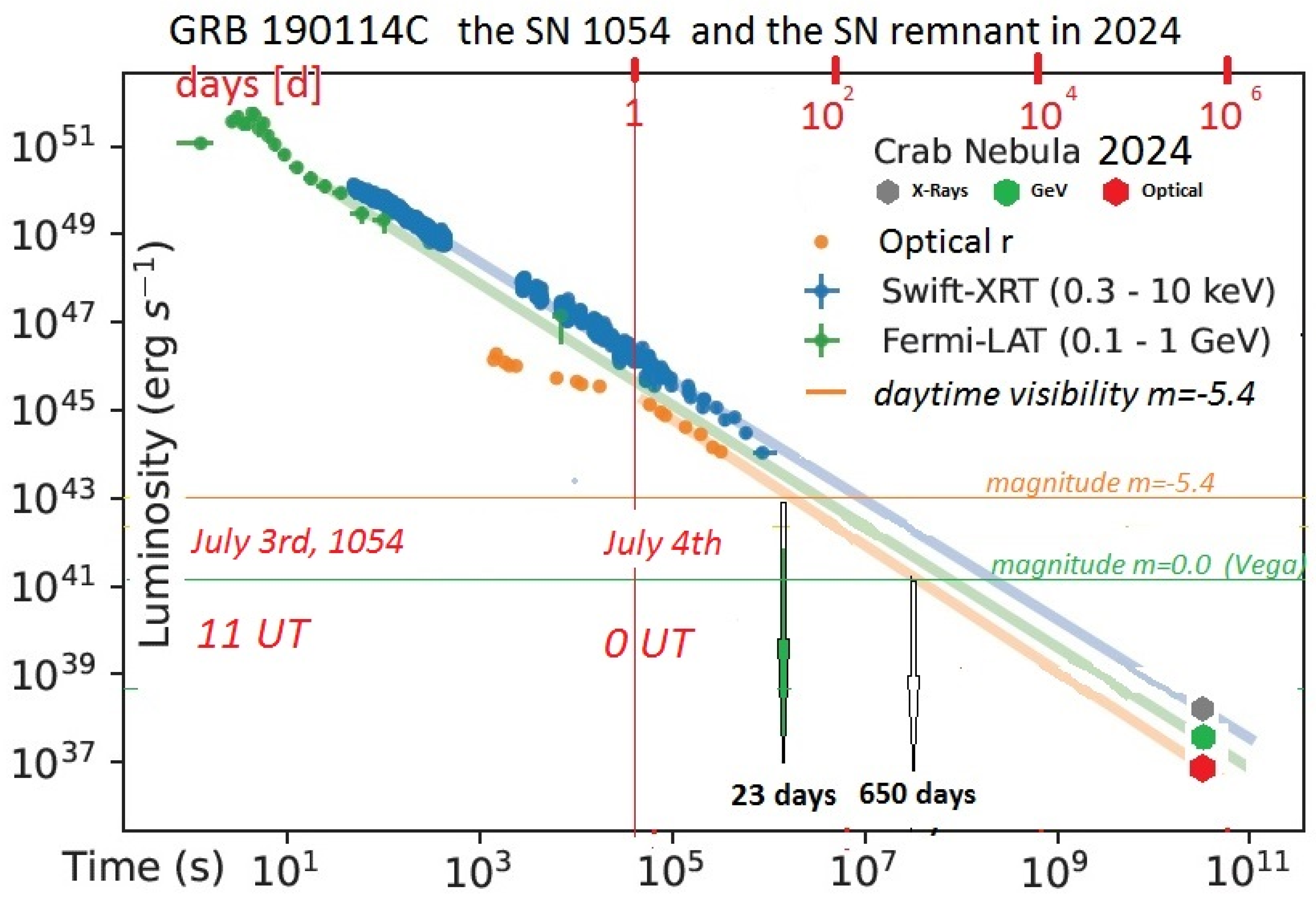 Preprints 109436 g001