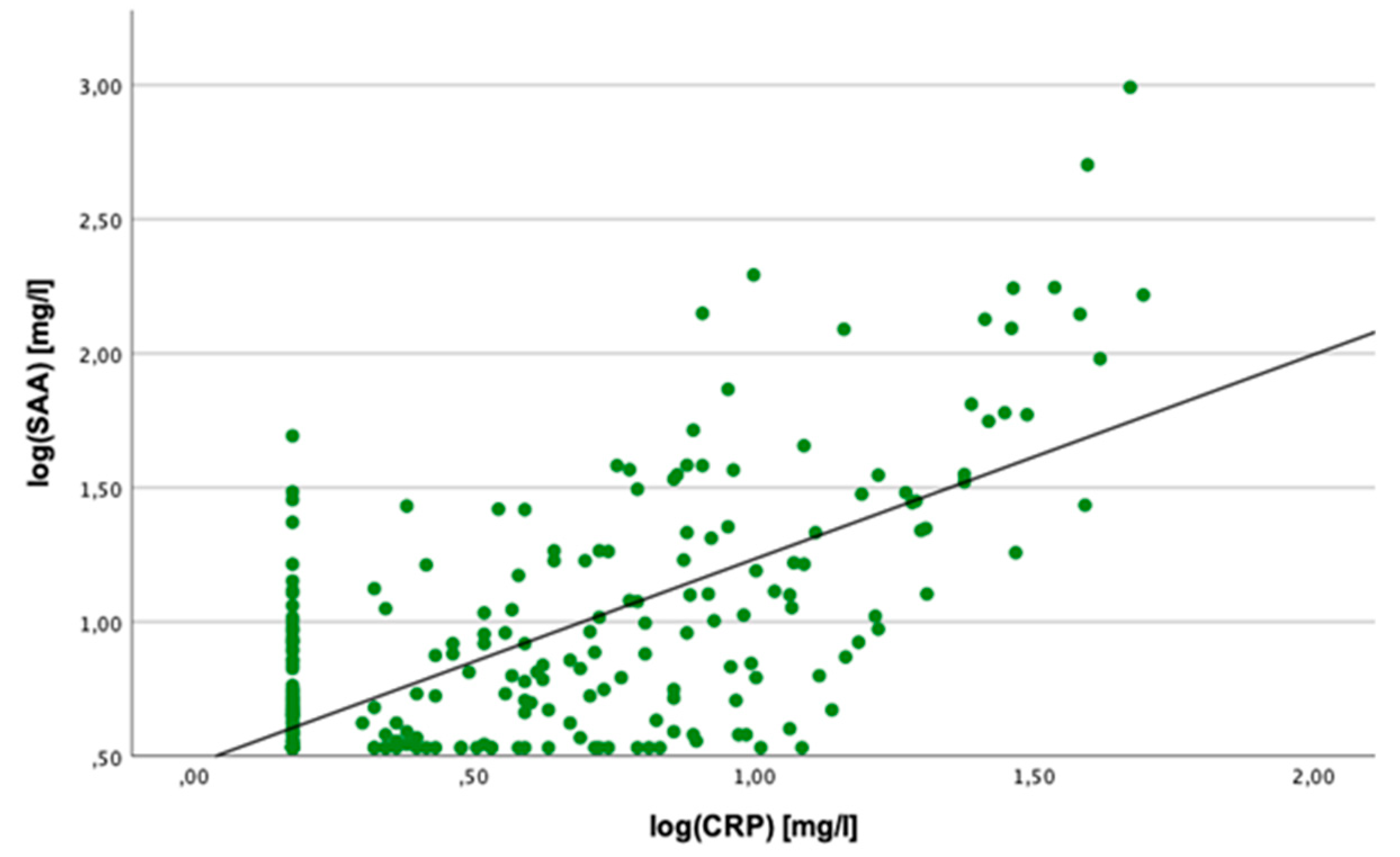 Preprints 93481 g003