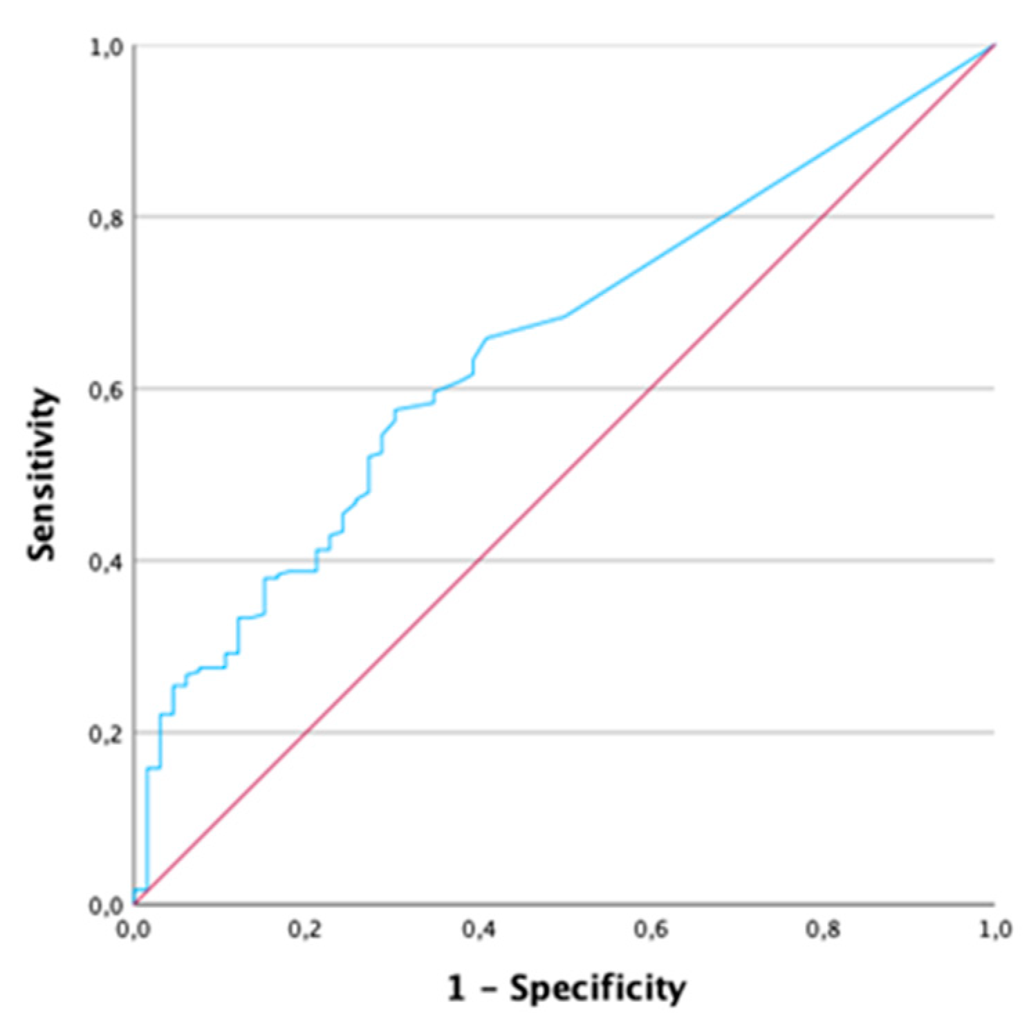 Preprints 93481 g005