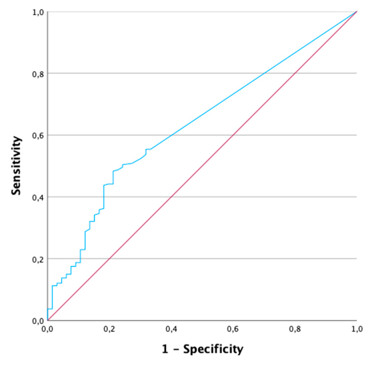 Preprints 93481 g006